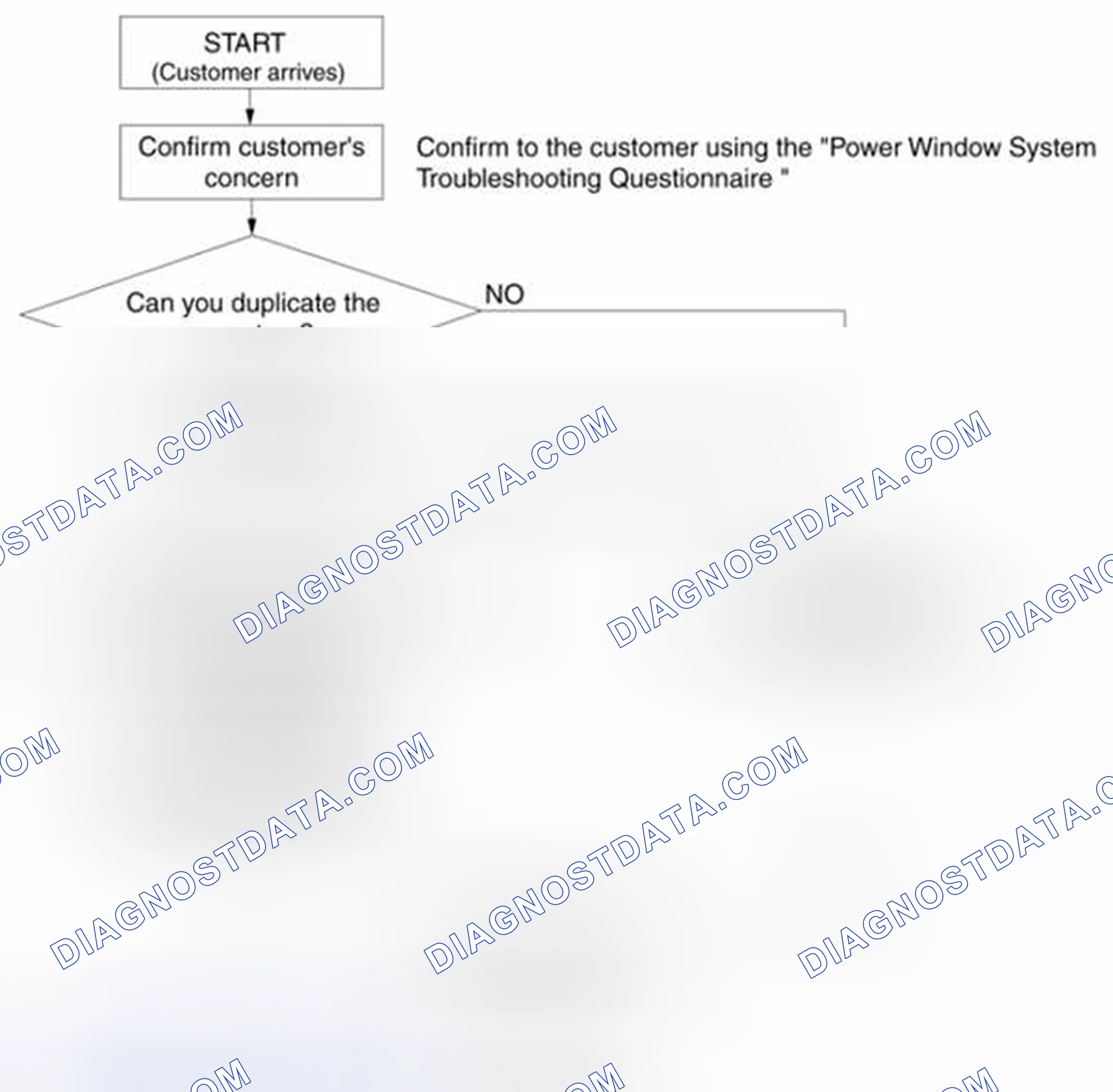 Scheme 2: Troubleshooting Procedure Chart - Foreword (Power Window System)