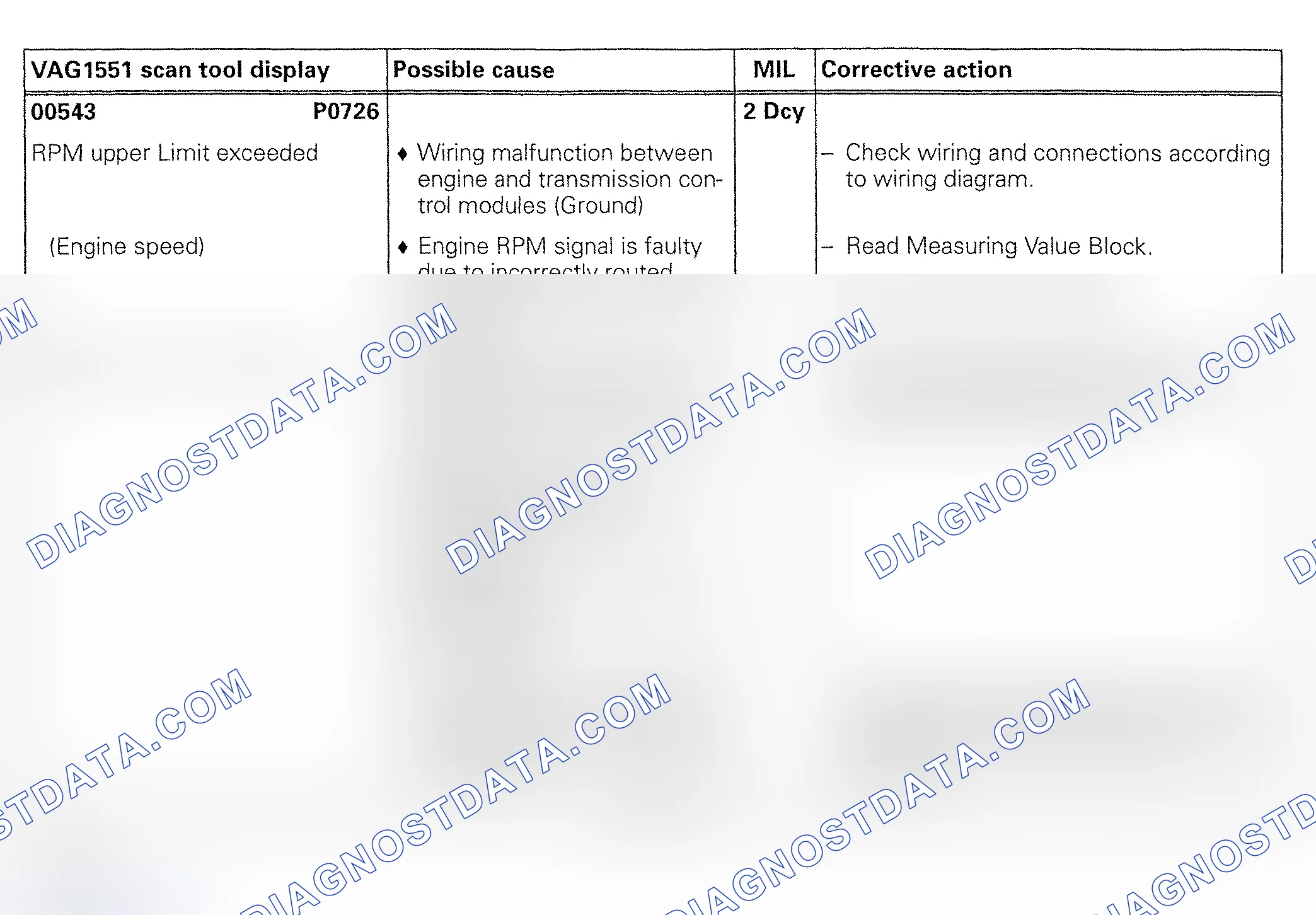 Scheme 82: DTC 00543/P0726: RPM UPPER LIMIT EXCEEDED