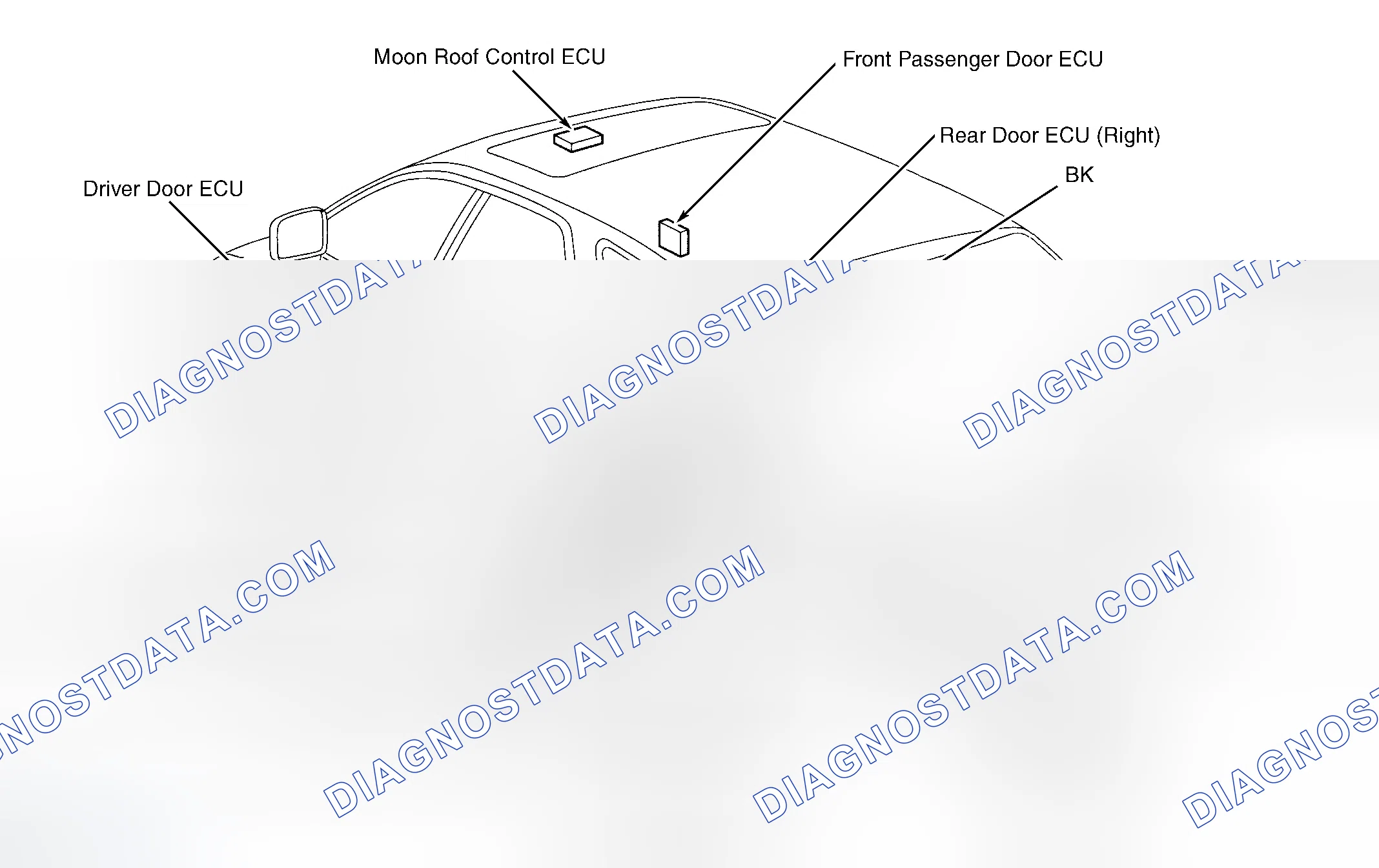 Scheme 7: Vehicle Overview