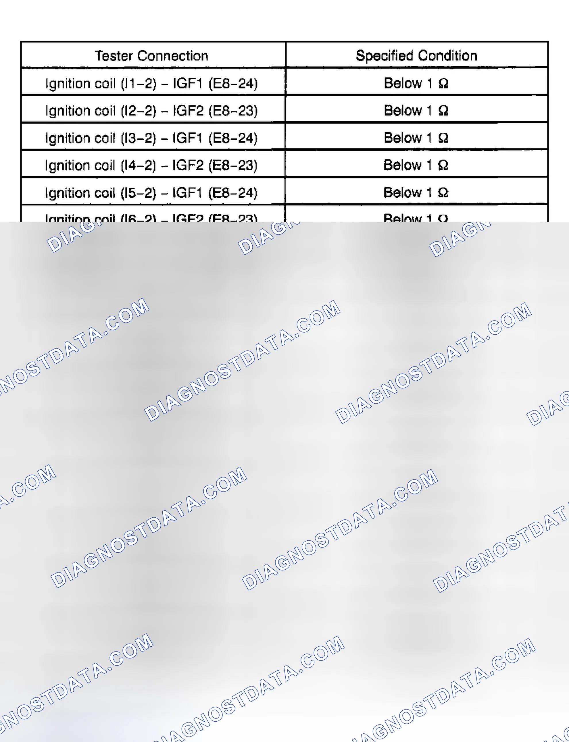 Scheme 287