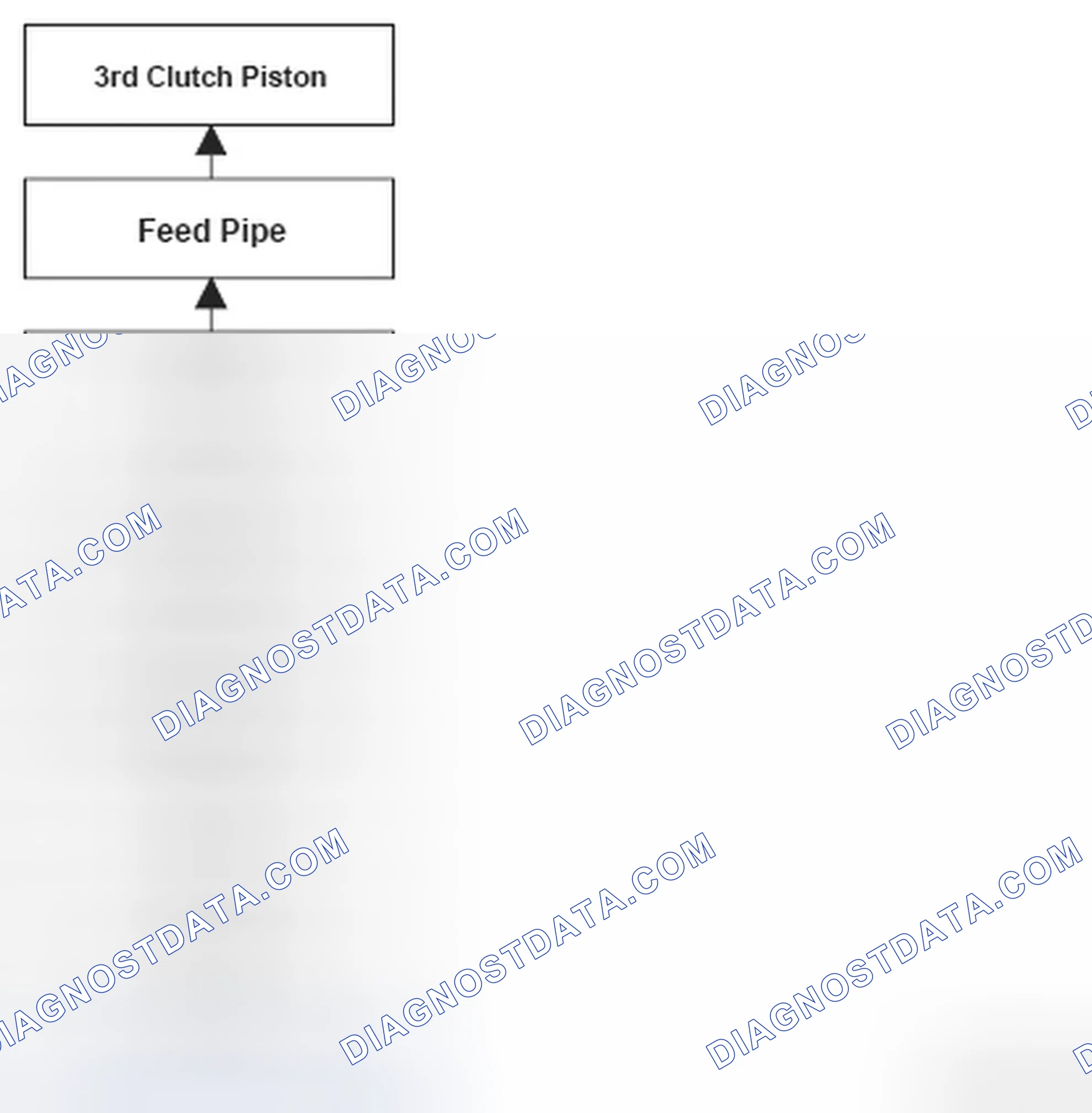 Scheme 196: DTC P0733: Problem in 3rd Clutch and 3rd Clutch Hydraulic Circuit (3rd gear incorrect gear ratio)