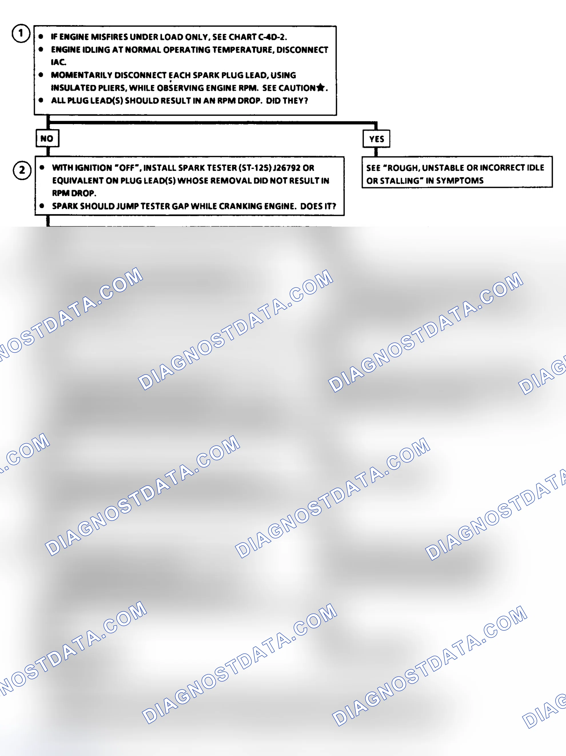 Scheme 474: Flow Chart C4D1: DIS Misfire At Idle (A/N/P Body)