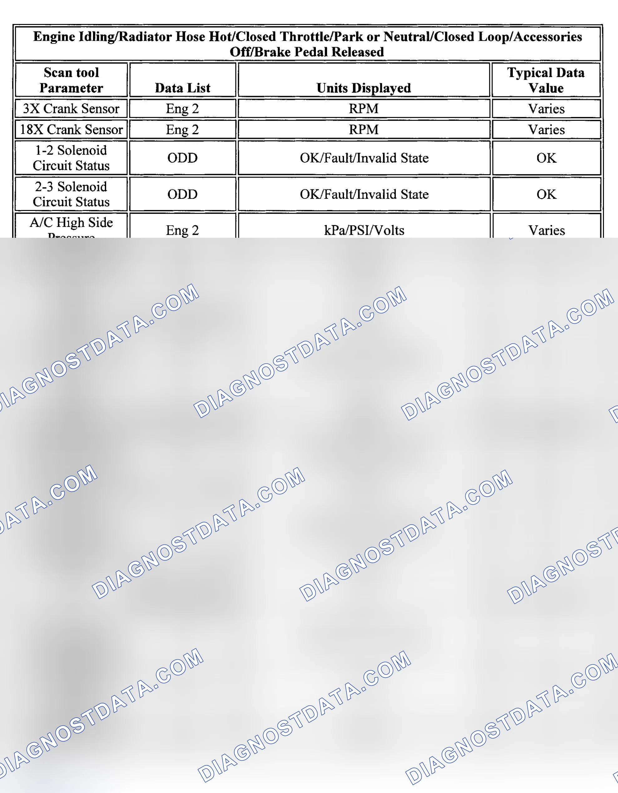 Scheme 86: PID Values (Impala & Regal - 3.8L)