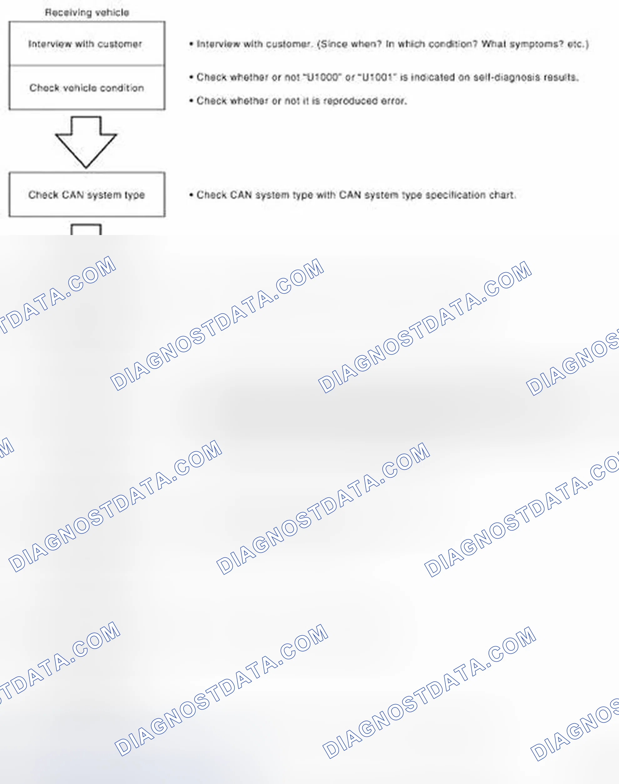 Scheme 36: Trouble Diagnosis Flow Chart
