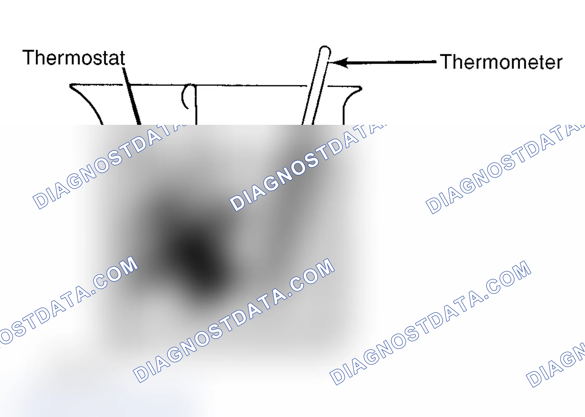 Scheme 1: Testing Thermostat in Coolant/Water Solution