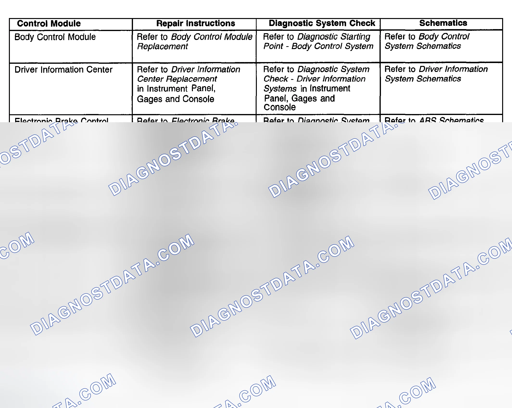 Scheme 1: Control Module References