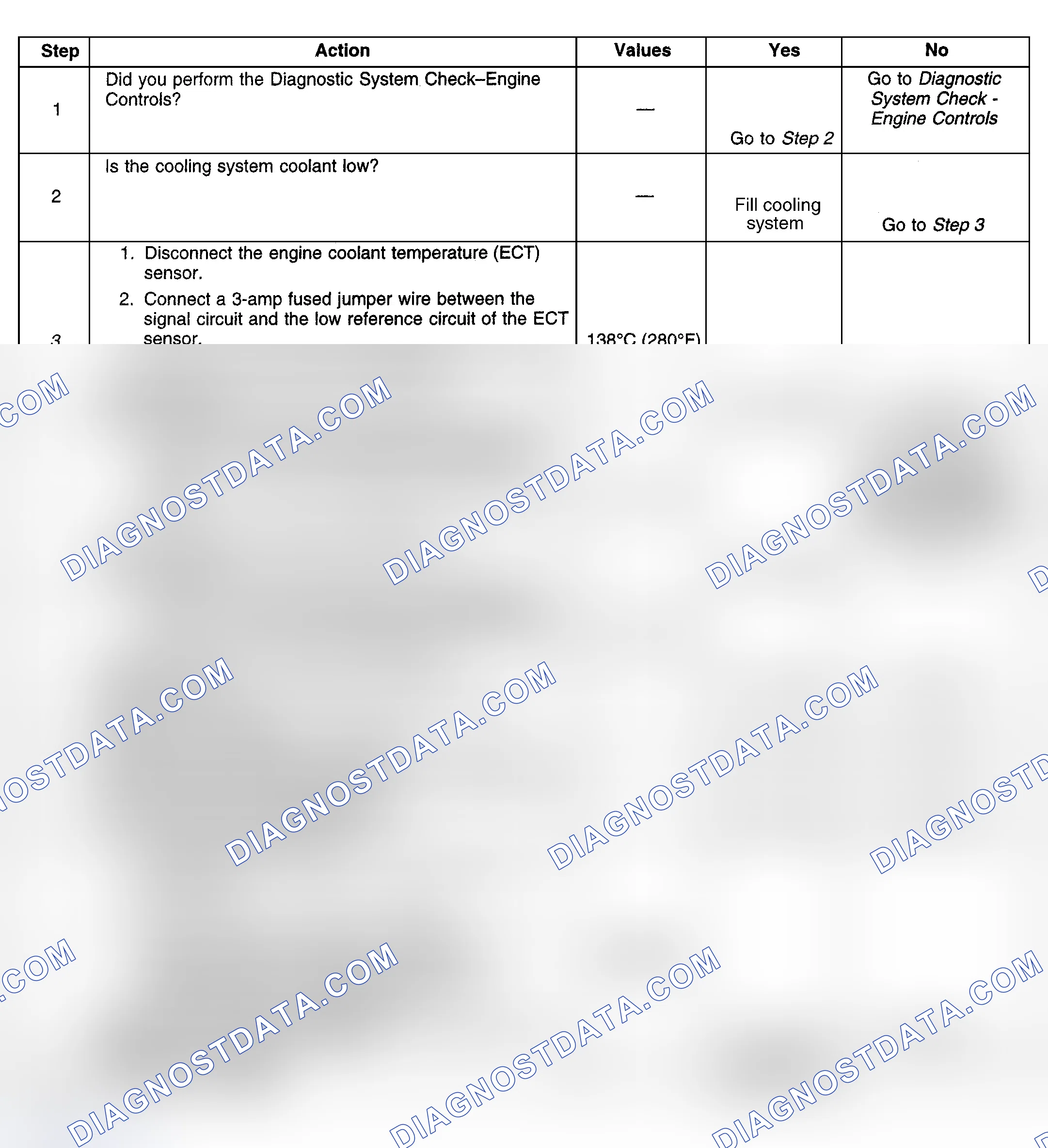 Scheme 359: Diagnostic Procedures