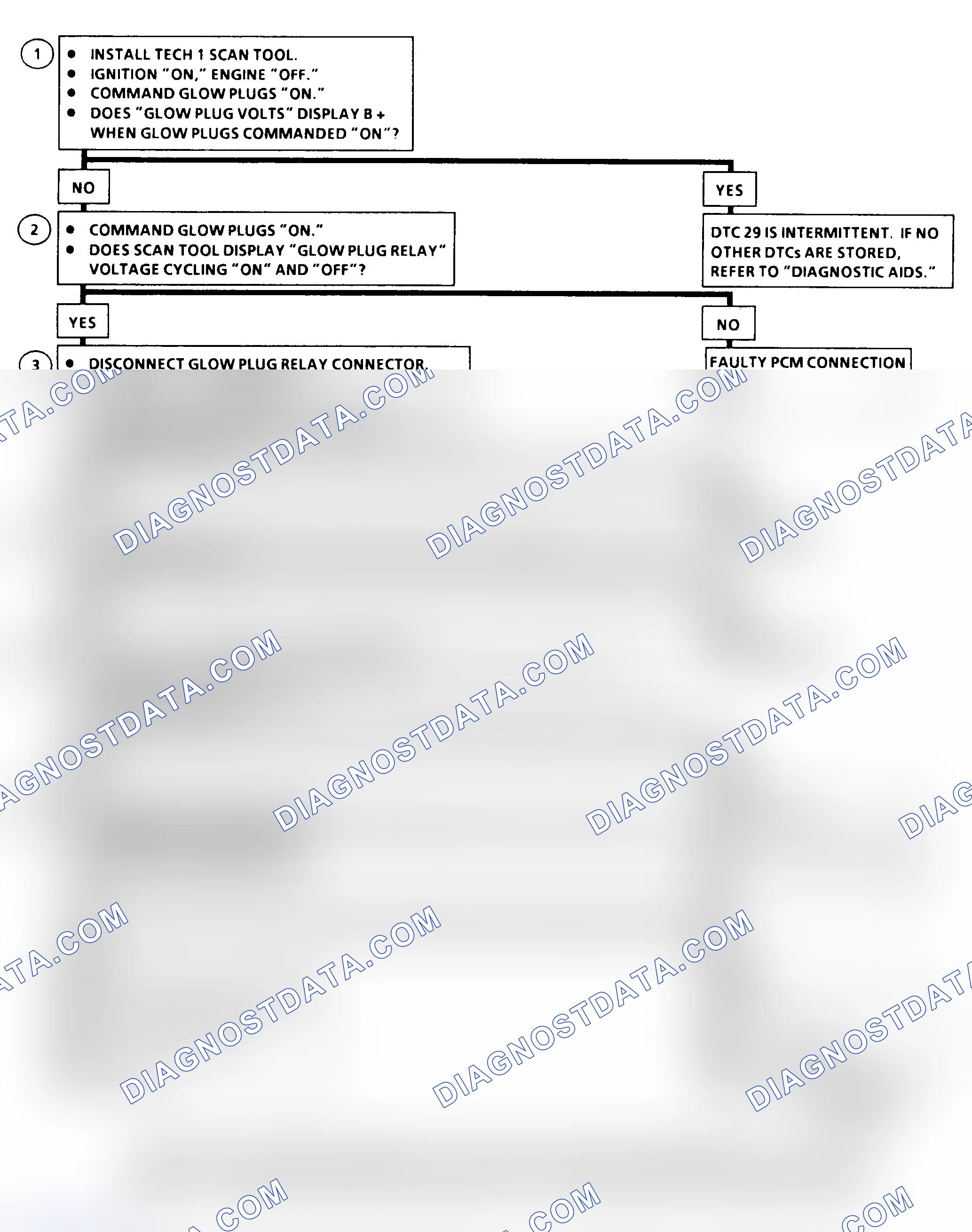 Scheme 471: DTC 29 Flow Chart (All Models) Glow Plug Relay Circuit Fault