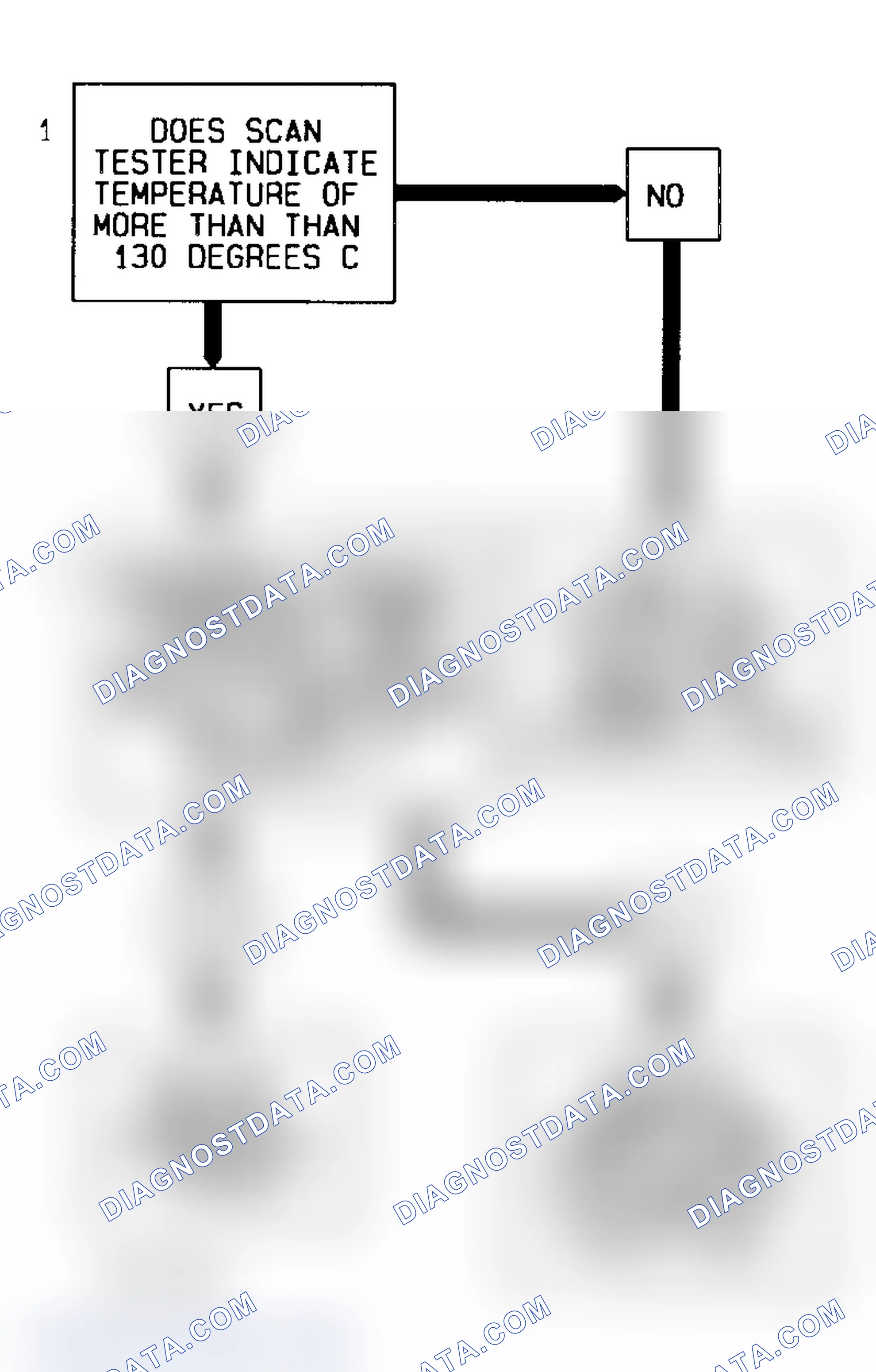 Scheme 241: Code 14 Flow Chart (7.4L) Coolant Sensor Signal Voltage Low