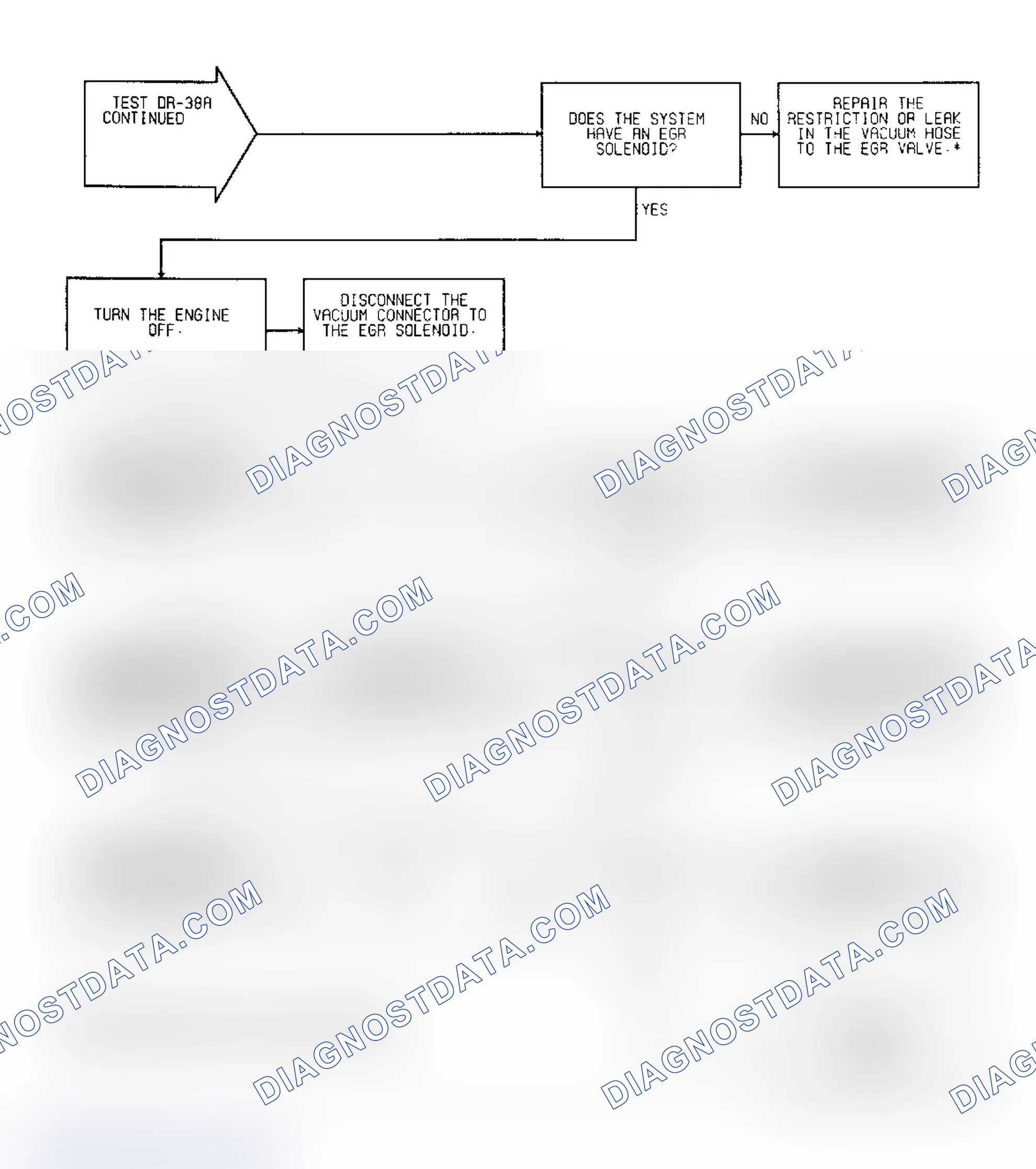 Scheme 178: Test DR-38A: (2 of 2) EGR Operation Federal Emissions