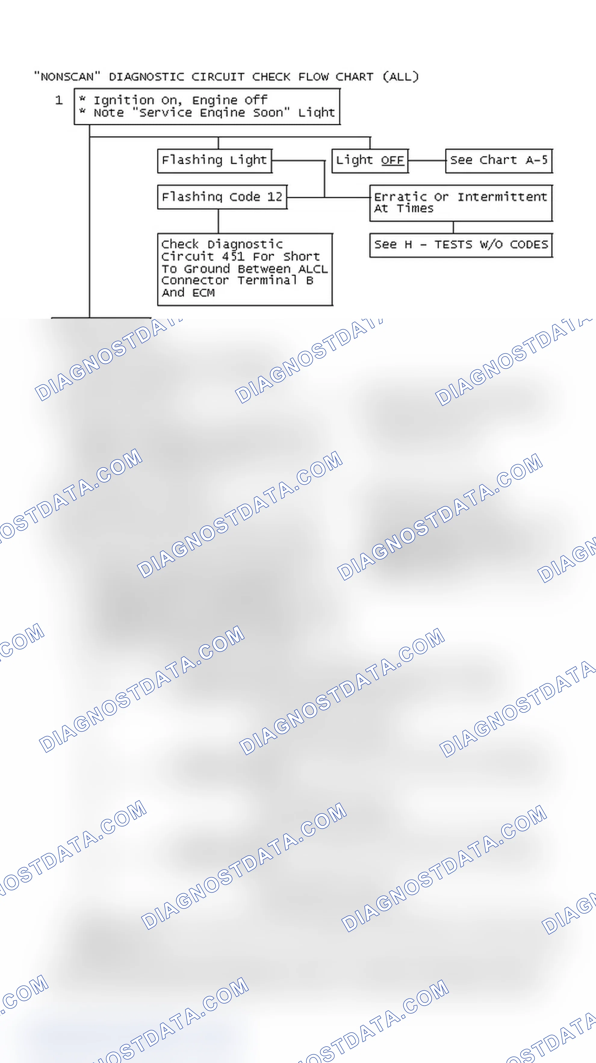 Scheme 221: "NONSCAN" Diagnostic Circuit Check Flow Chart (All)