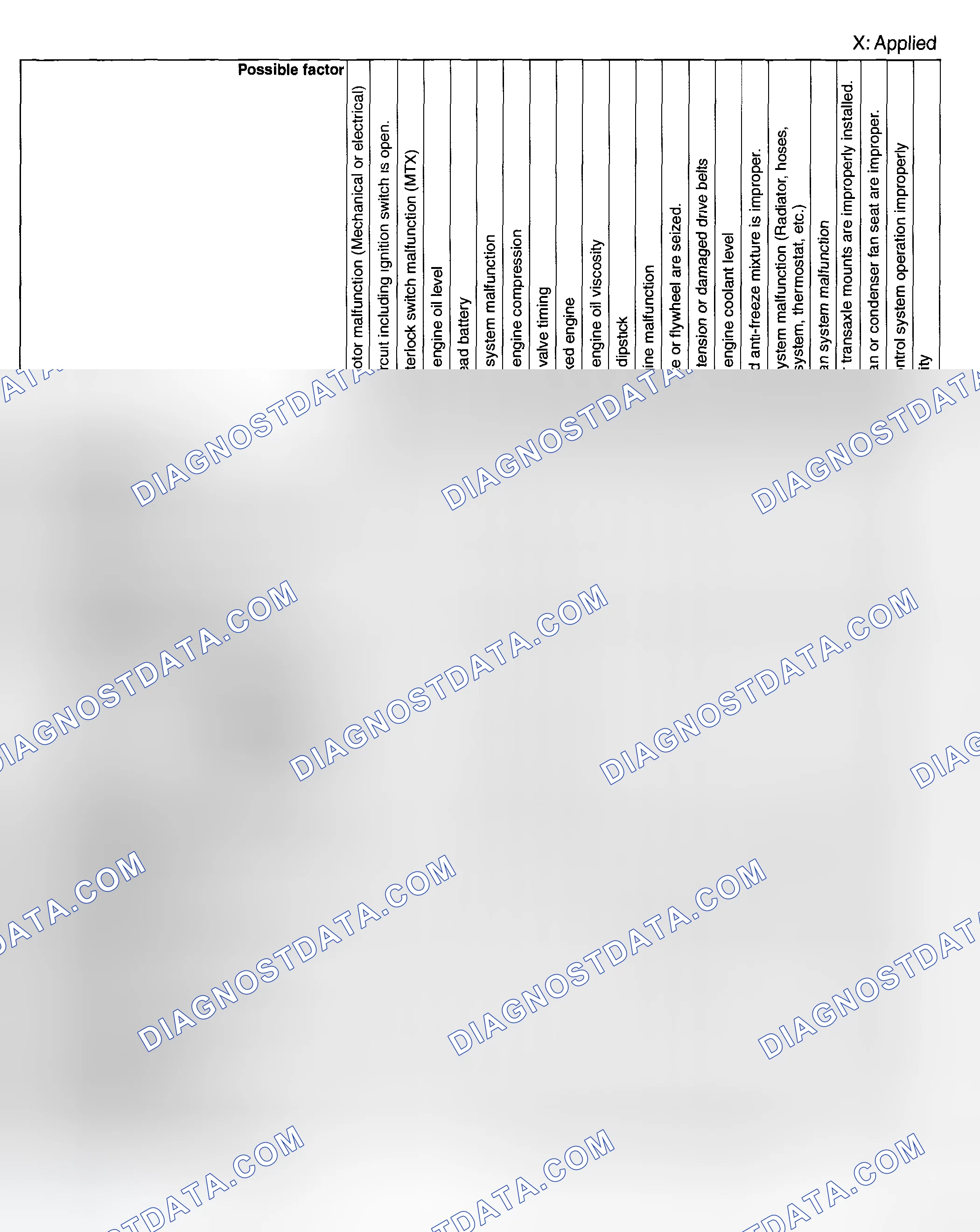 Scheme 8: QUICK DIAGNOSTIC CHART [L3]