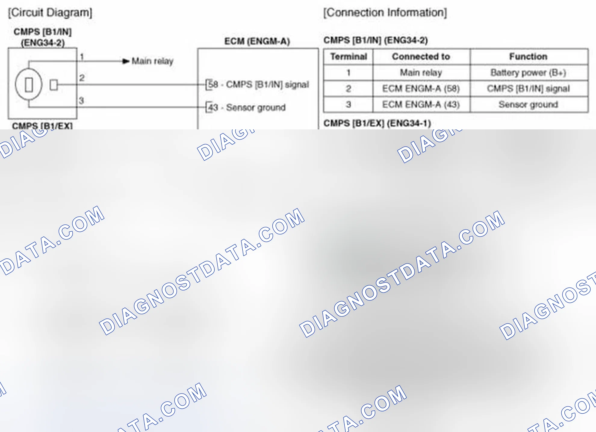 Scheme 201: (M/T)
