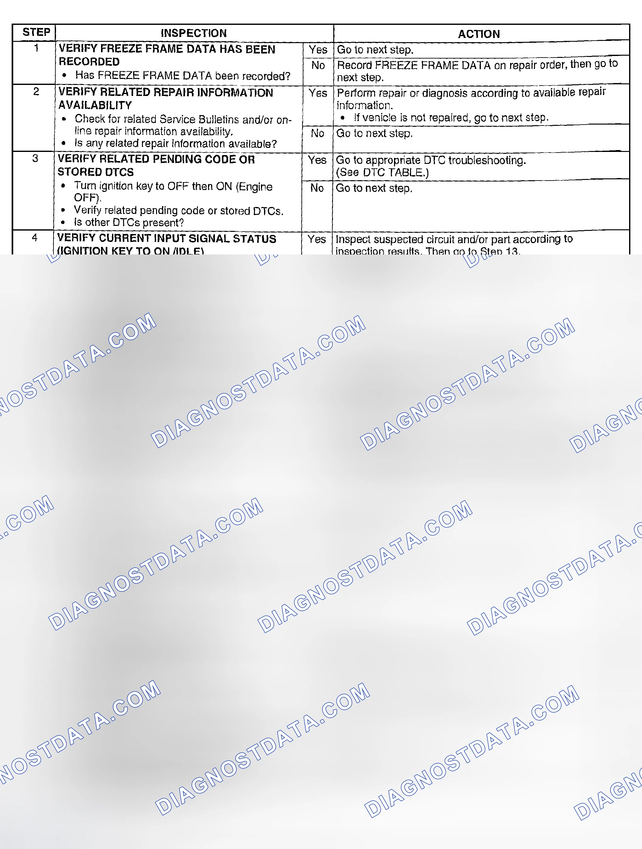 Scheme 109: Diagnostic Procedure