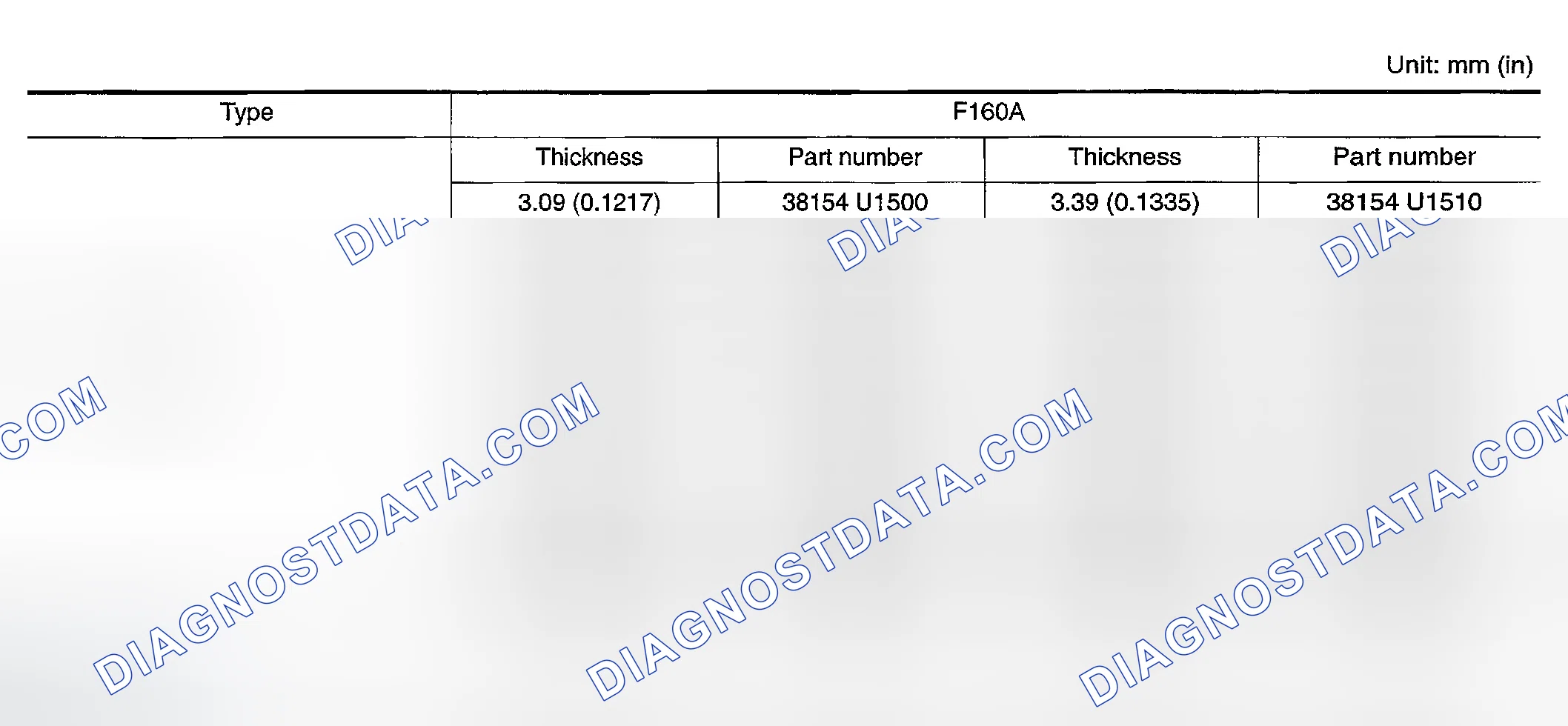 Scheme 6: Available Pinion Height Adjusting Washers