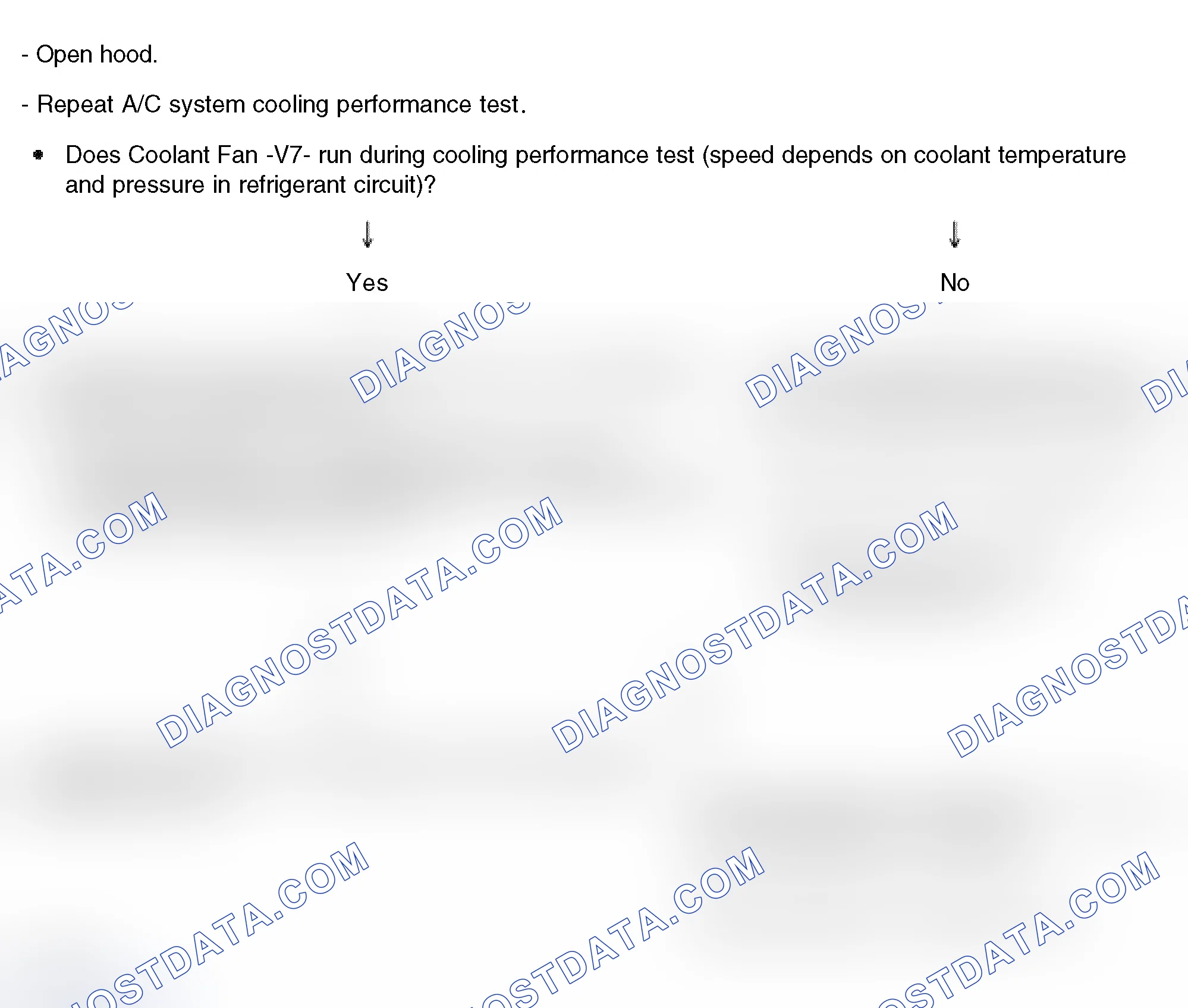 Scheme 85: Continuation of test - Pressure in refrigerant circuit increases