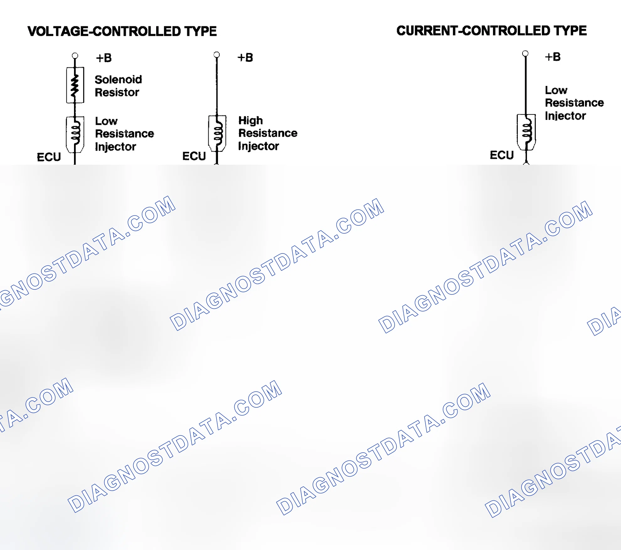 Scheme 4: Injector Driver Types - Current and Voltage