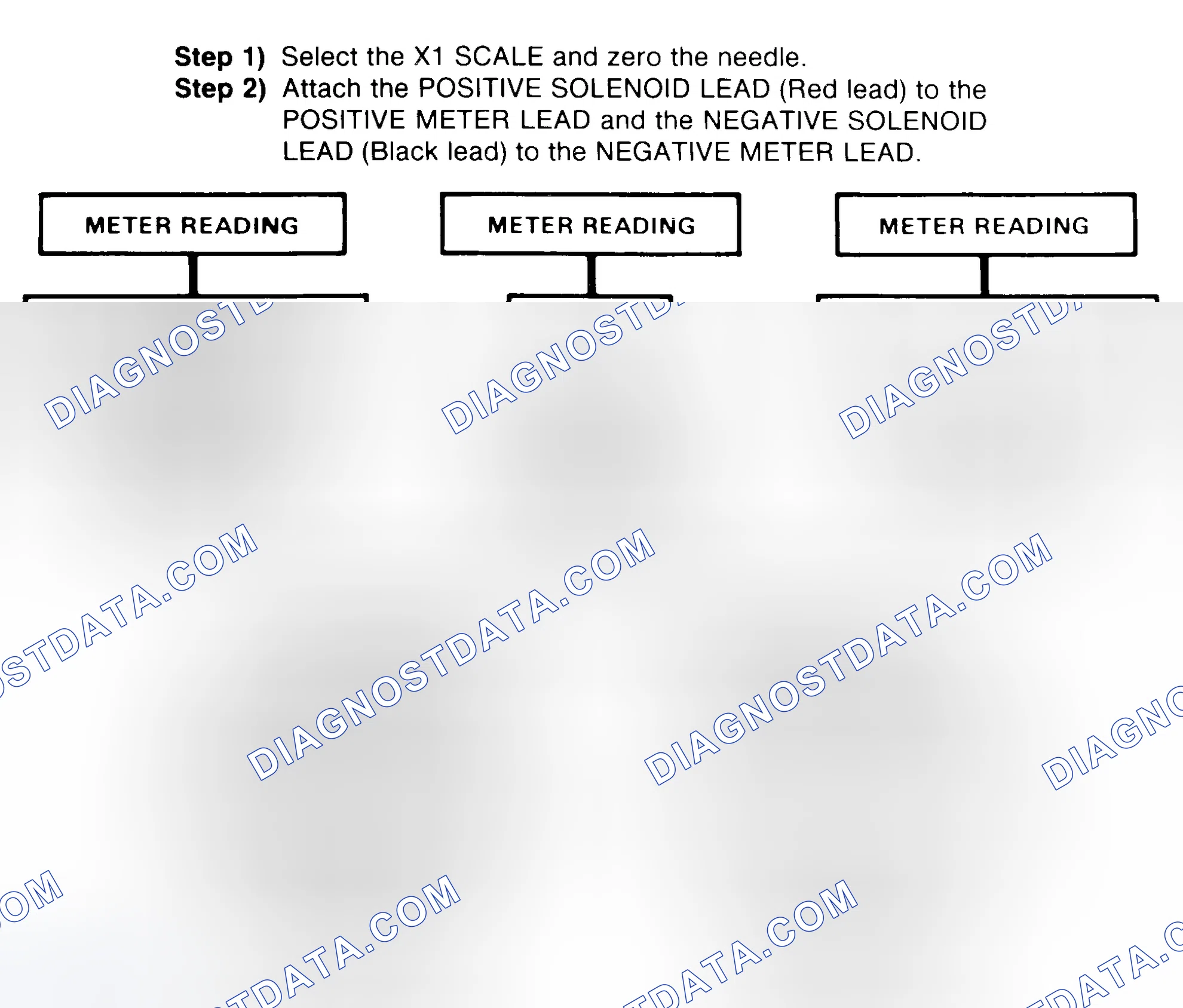Scheme 2: DIODE CHECK & SOLENOID TEST