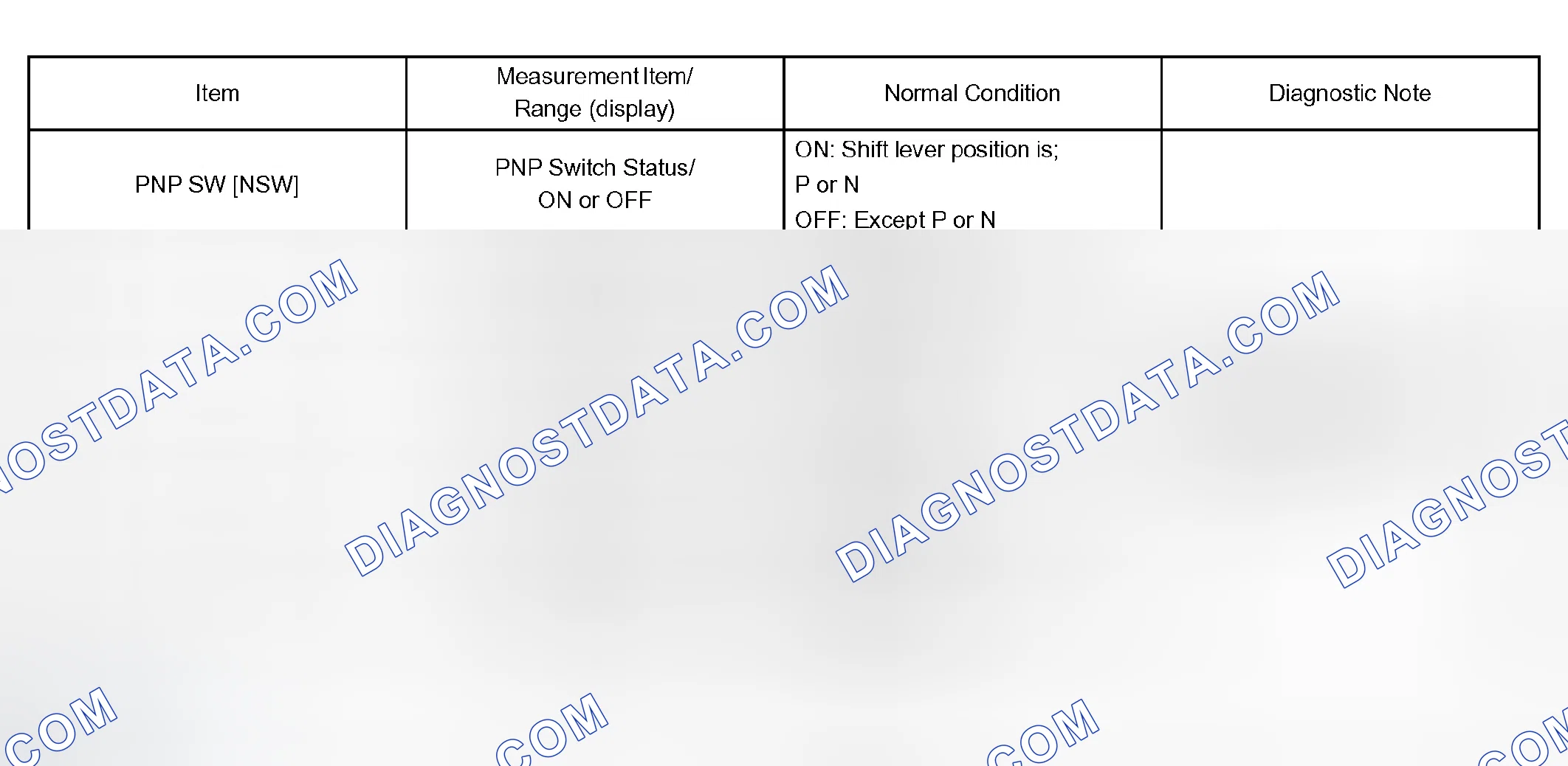 Scheme 291: INSPECTION PROCEDURE