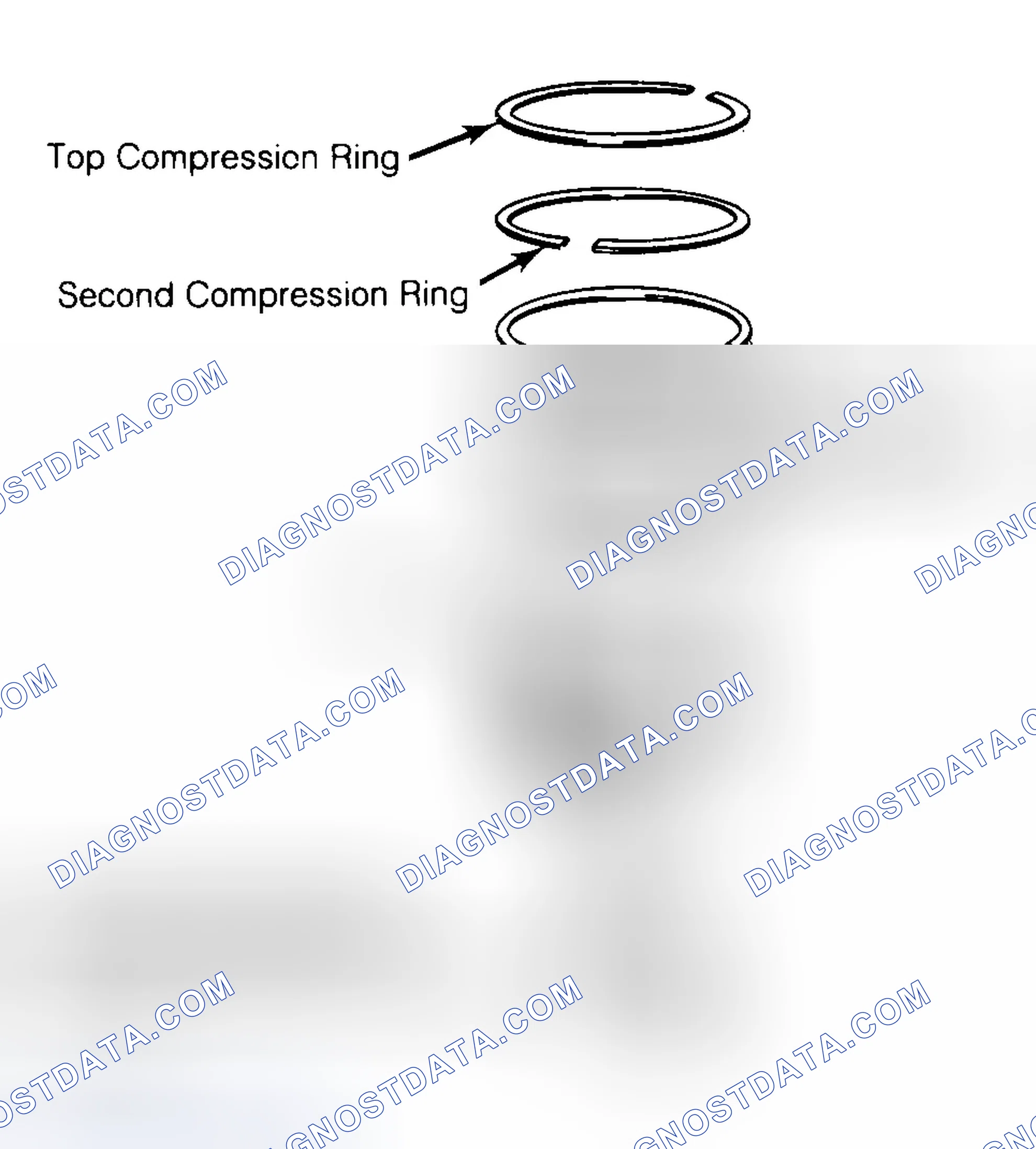 Scheme 8: Positioning Typical Piston Ring End Gap