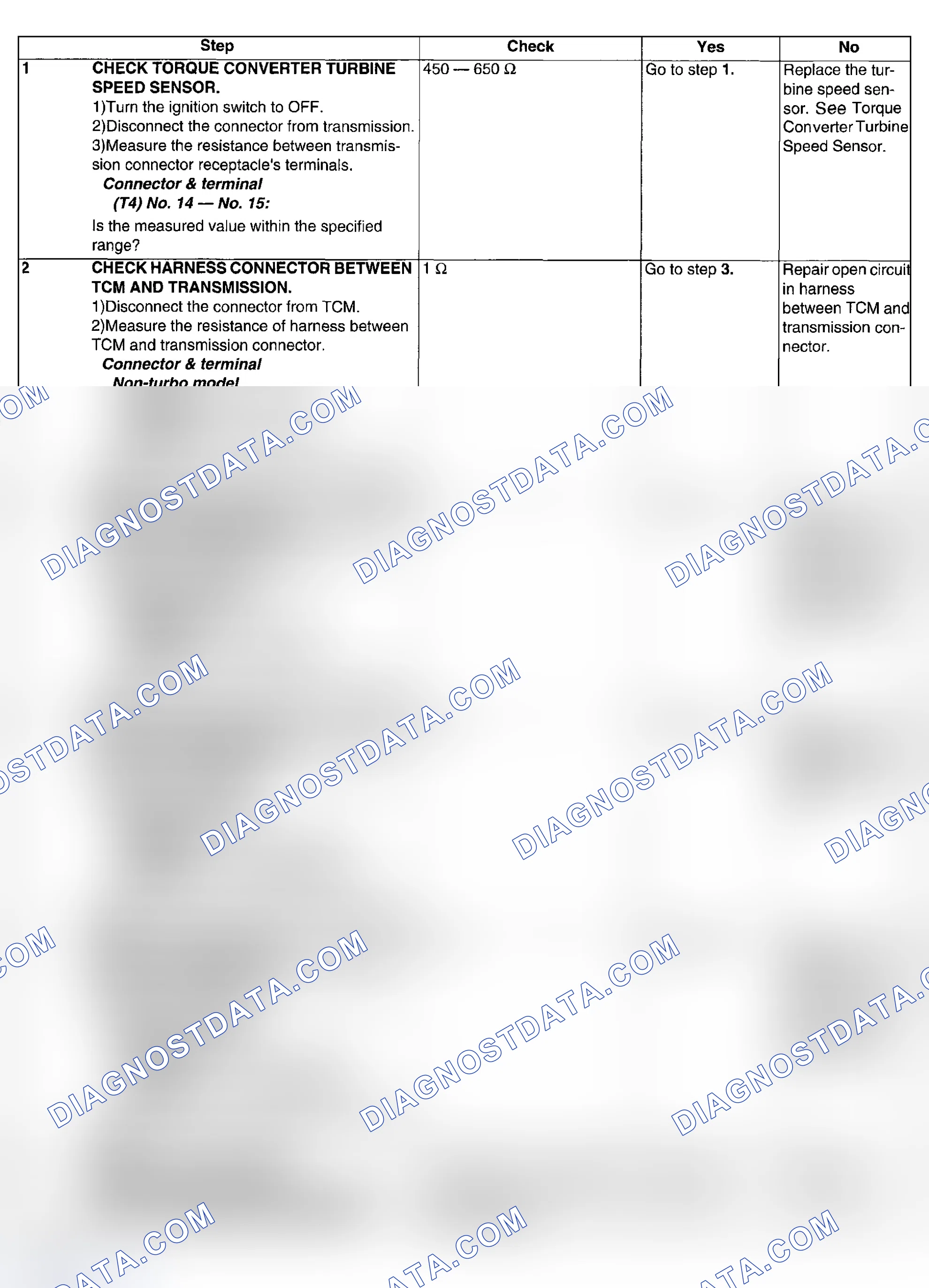 Scheme 629: DIAGNOSTIC PROCEDURE