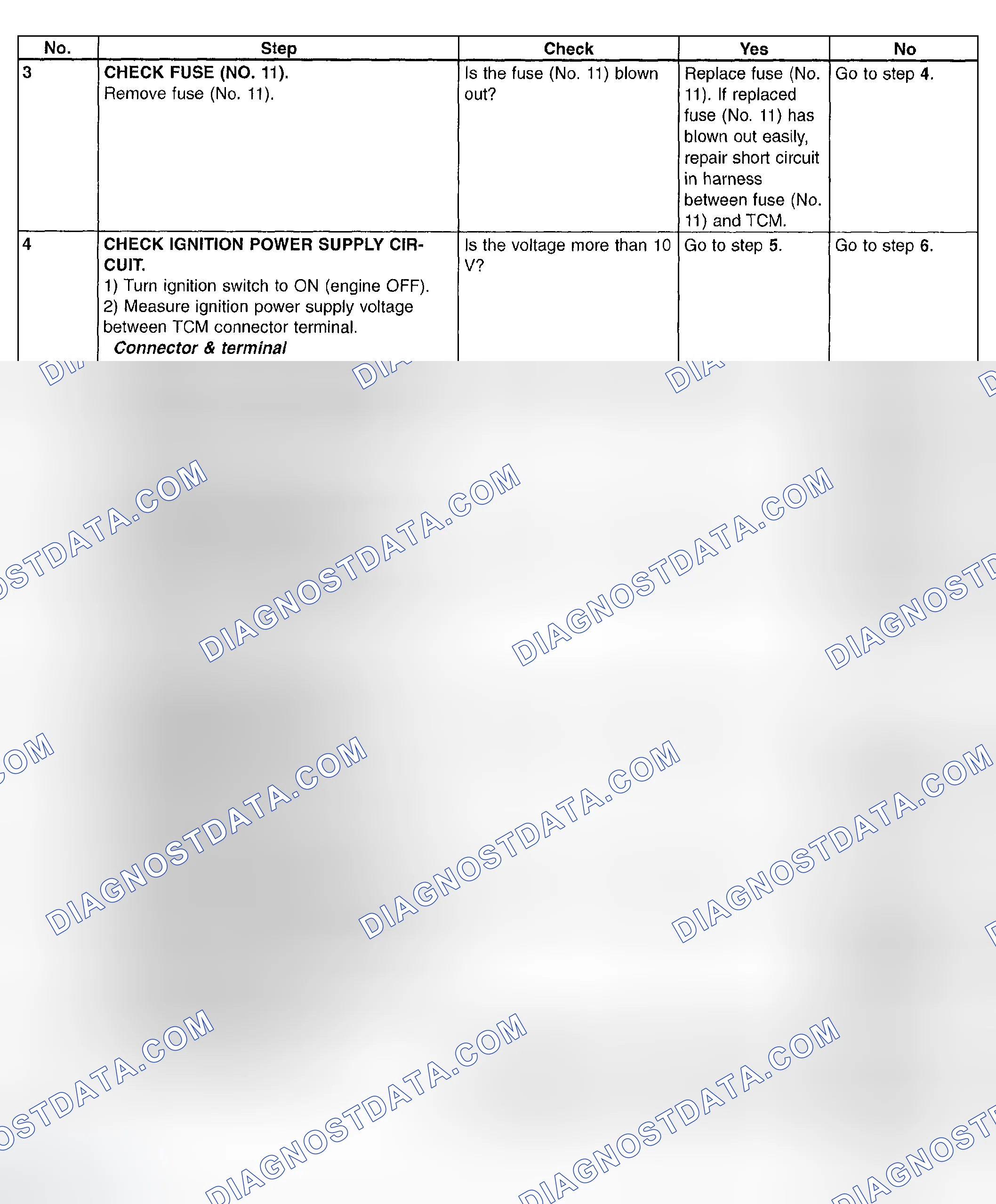 Scheme 689: Diagnostic Procedure Chart (2 Of 2)