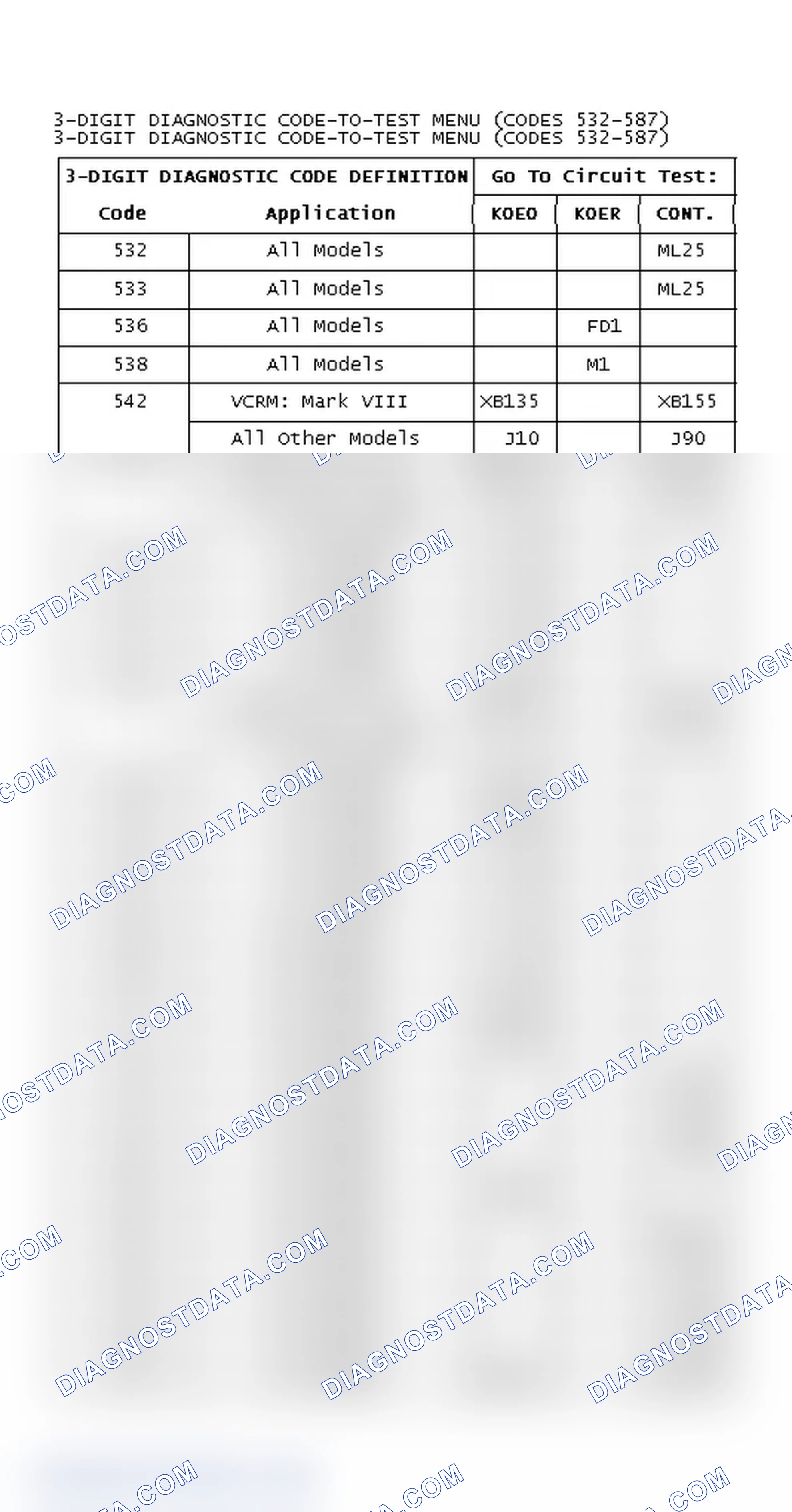 Scheme 6: 3-DIGIT DIAGNOSTIC CODE-TO-TEST MENU (CODES 532-587)