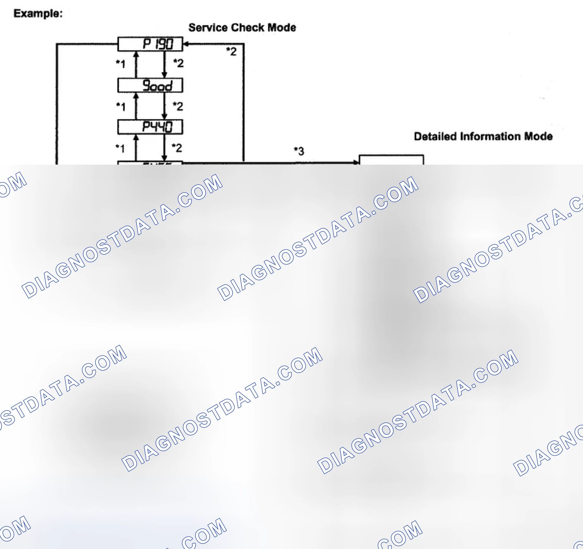 Scheme 32: INSPECTION PROCEDURE