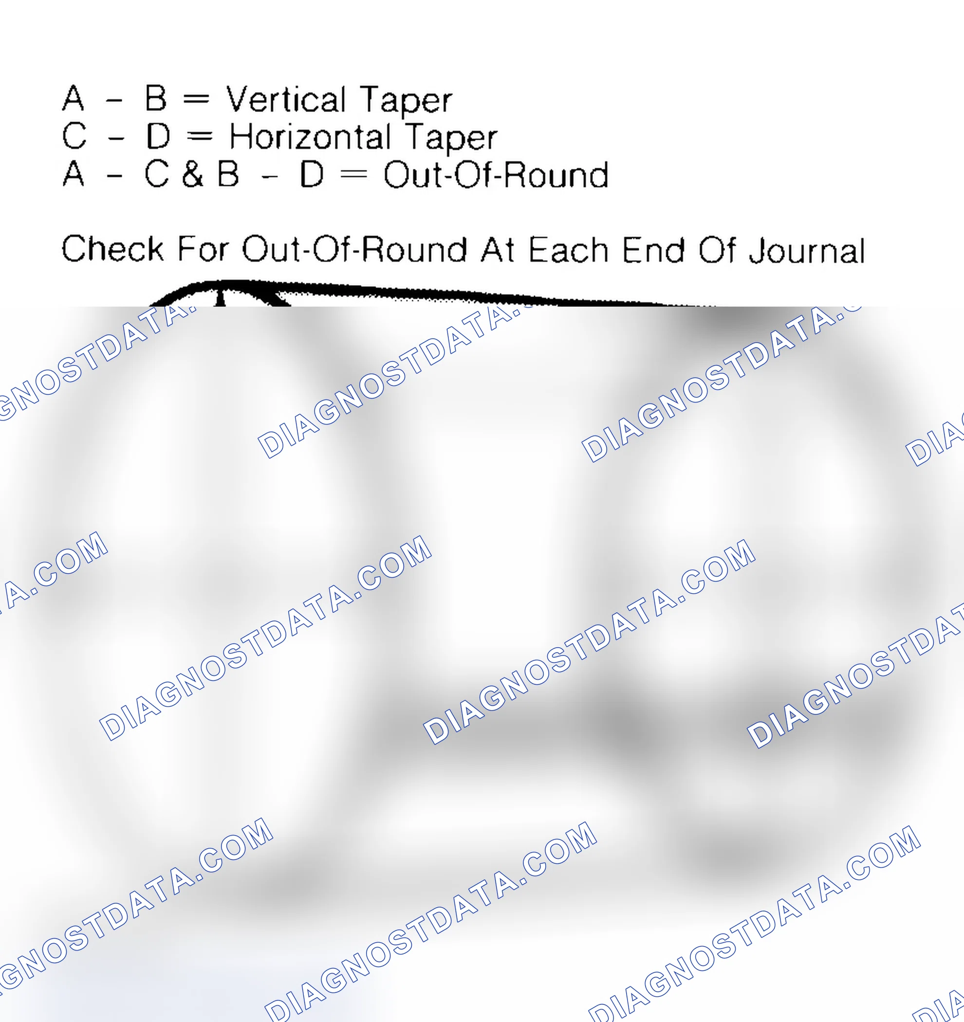Scheme 22: Measuring Crankshaft Journals