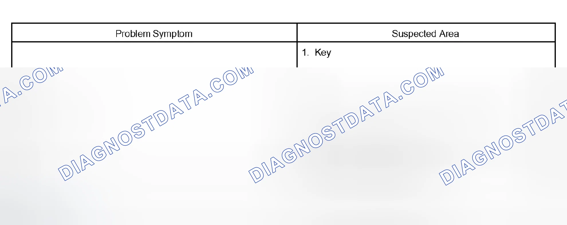 Scheme 80: PROBLEM SYMPTOMS TABLE