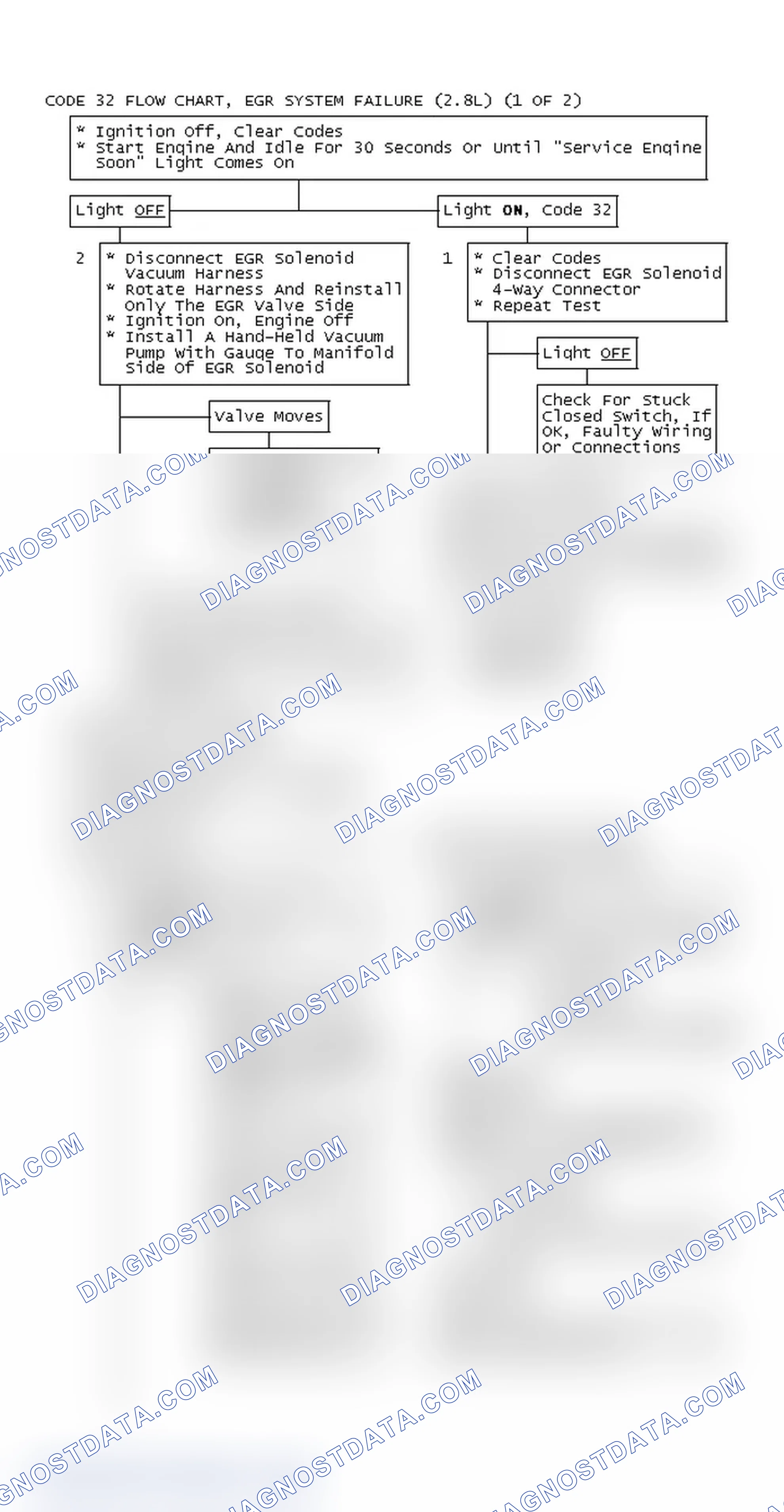Scheme 481: Code 32 Flow Chart, EGR System Failure (2.8L) (1 OF 2)