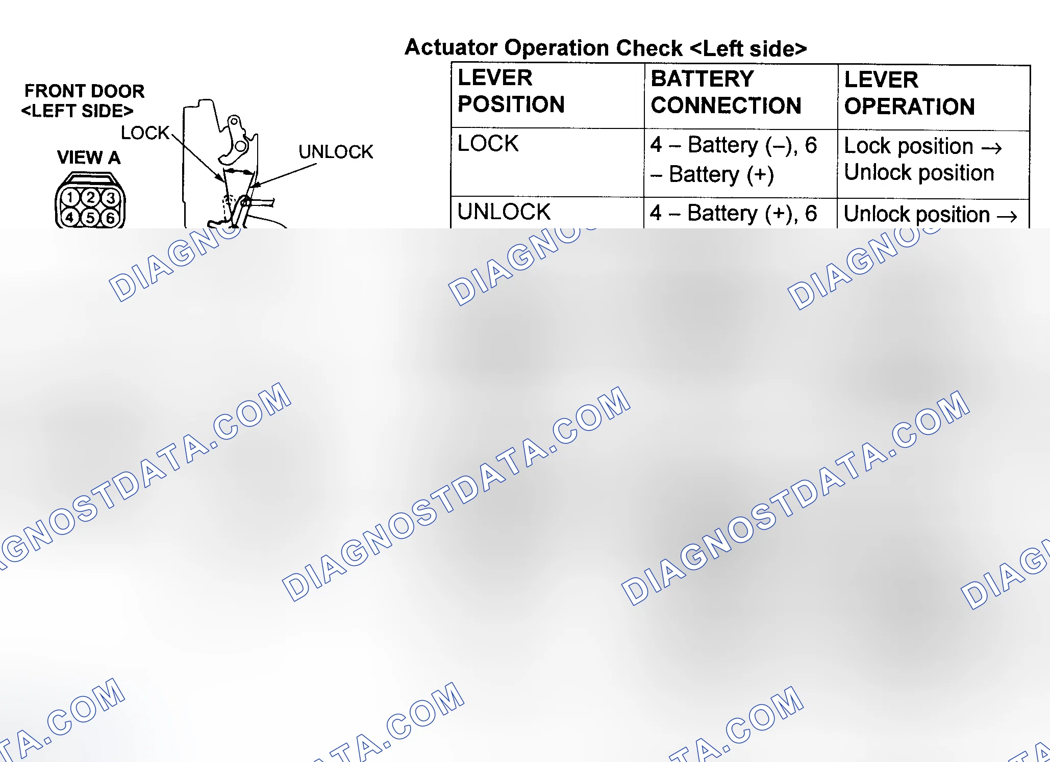 Scheme 12: FRONT DOOR LOCK ACTUATOR CHECK