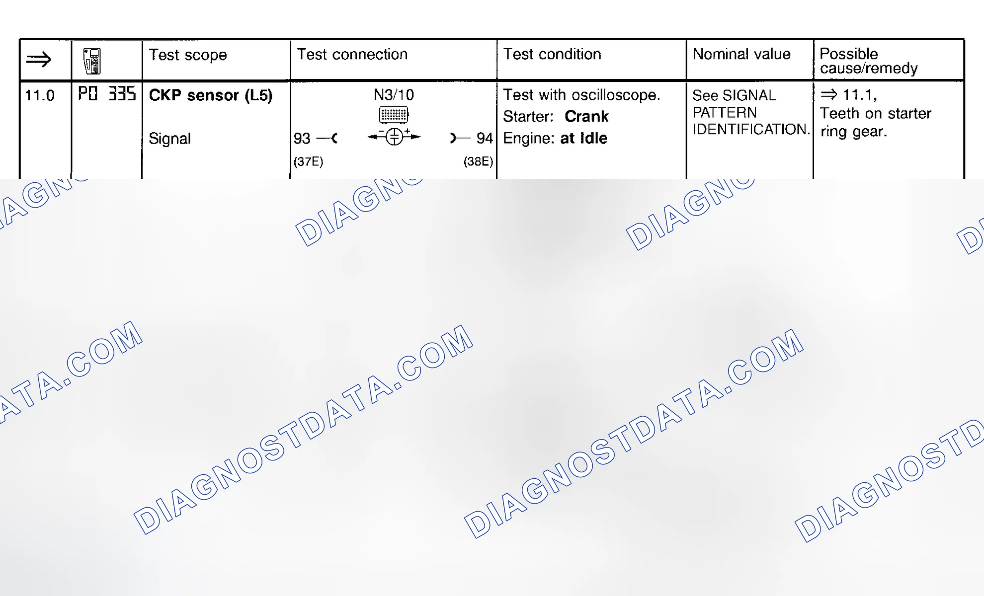 Scheme 102: Ignition System Test (Steps 11.0 & 11.1)