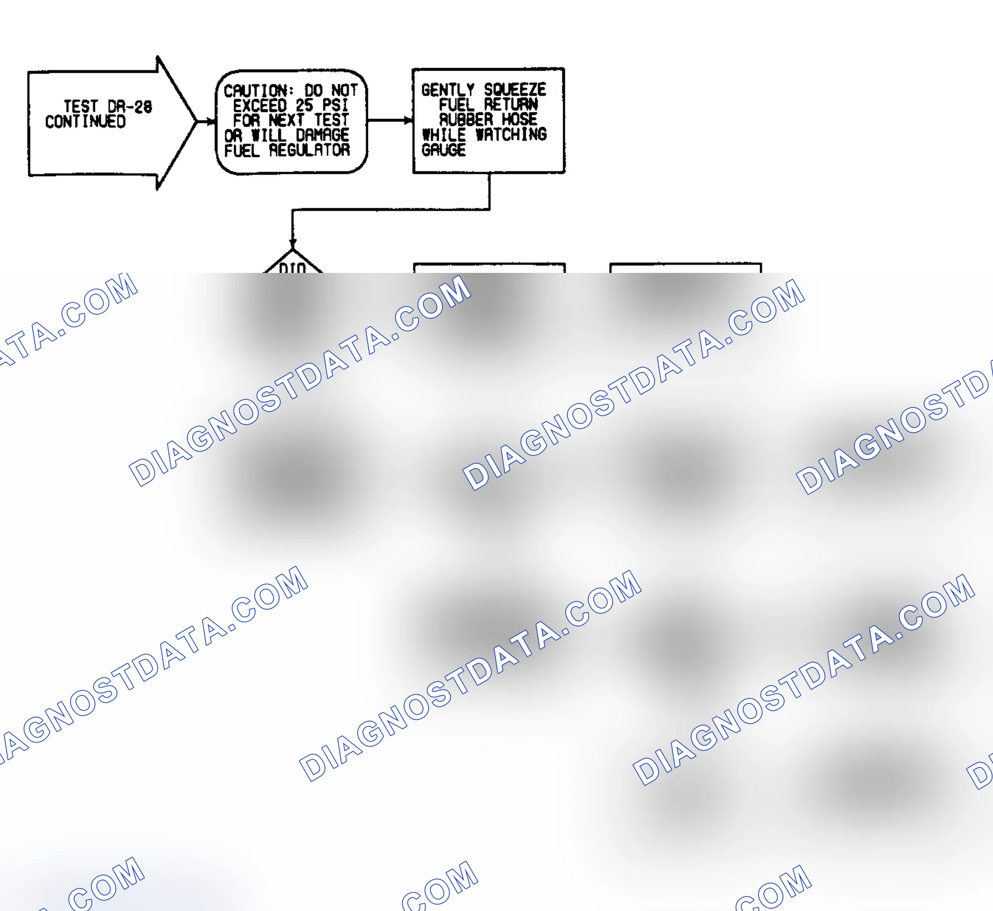 Scheme 327: DR28: Flow Chart (3 of 3)