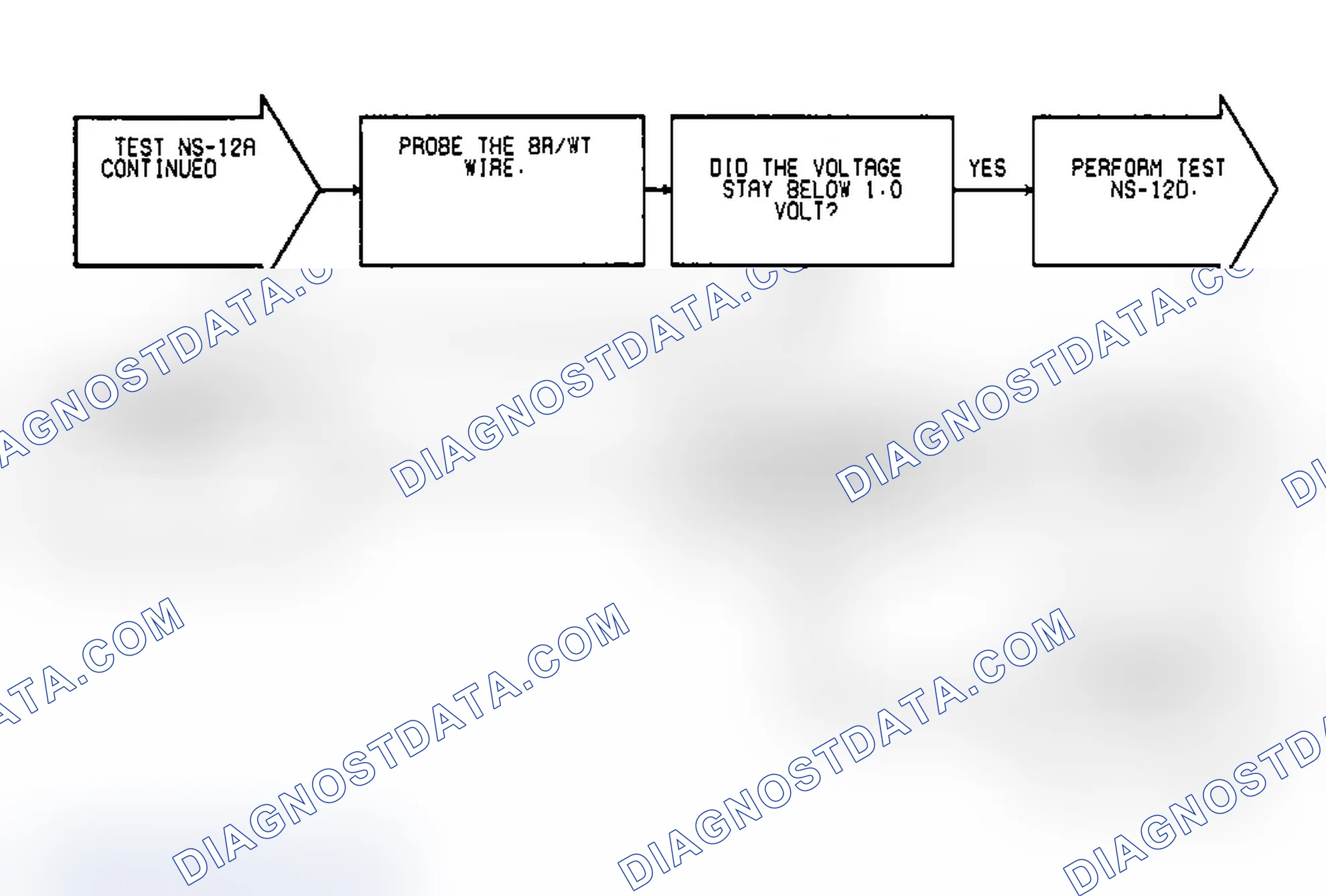 Scheme 579: Test NS-12A, (2 of 2) Idle Speed Motor Operation