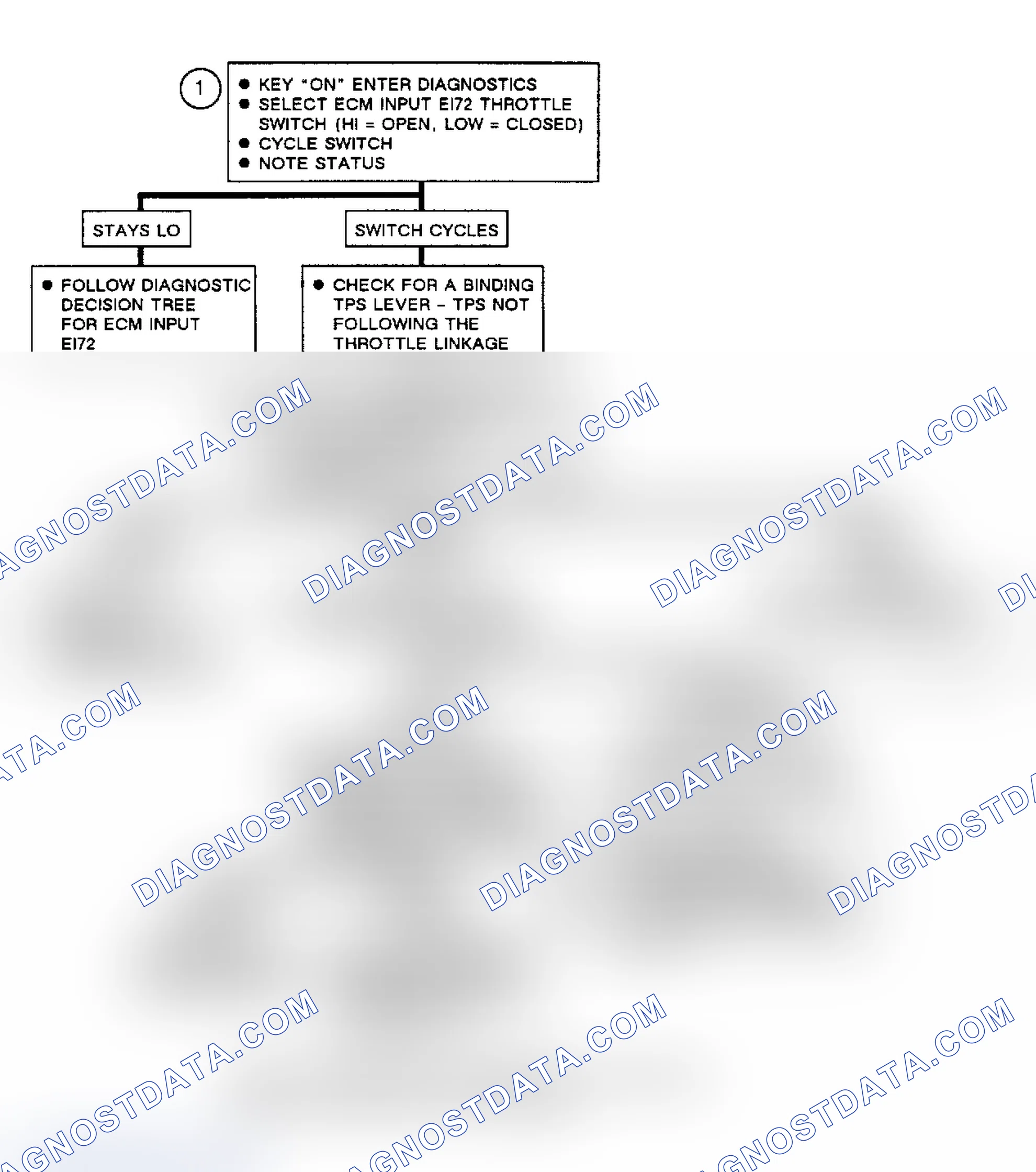 Scheme 238: Flow Chart, Code EO26, Shorted Throttle Switch Control