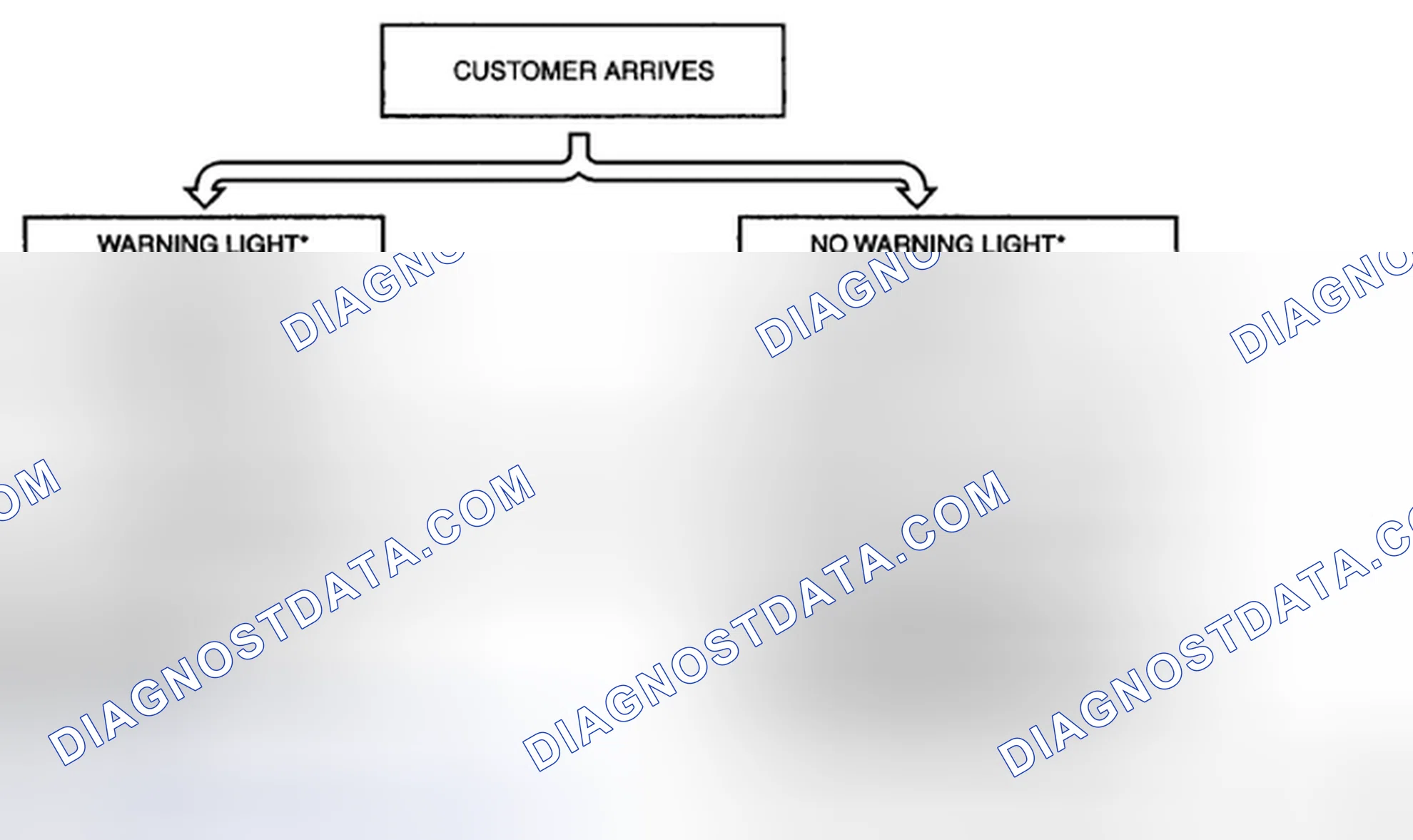 Scheme 3: FOREWORD [L3]