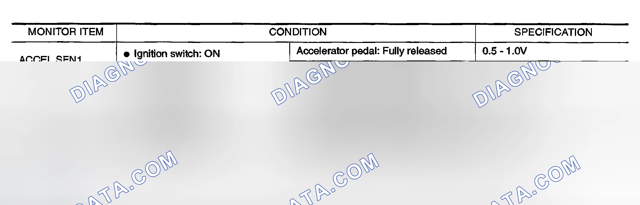 Scheme 910: CONSULT-II Reference Value in Data Monitor Mode