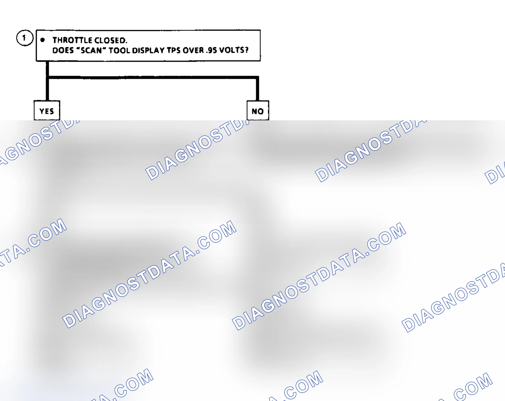 Scheme 57: Code 21: Flow Chart TPS Signal Voltage High