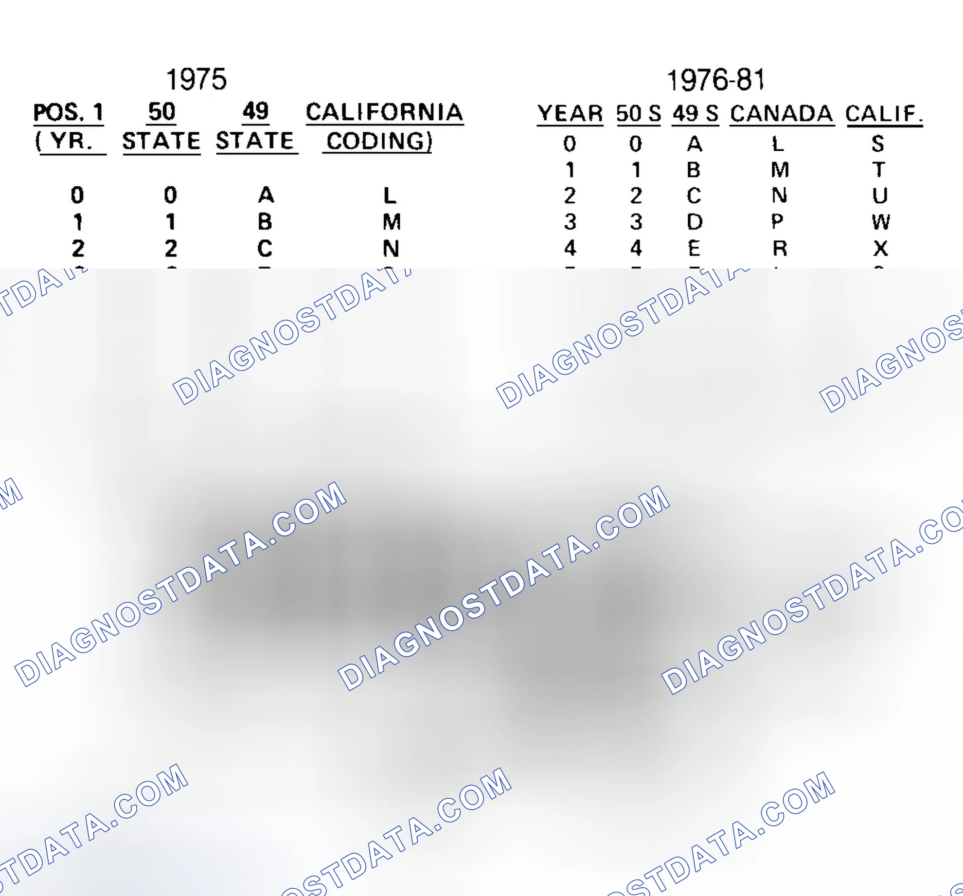 Scheme 32: FORD CALIBRATION LABELS