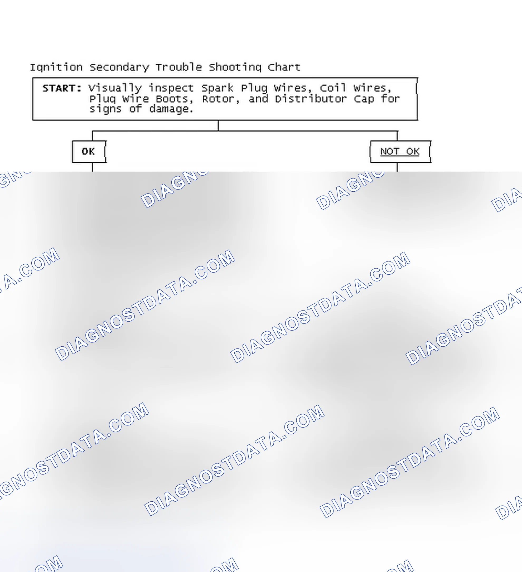 Scheme 3: Ignition Secondary Trouble Shooting Chart