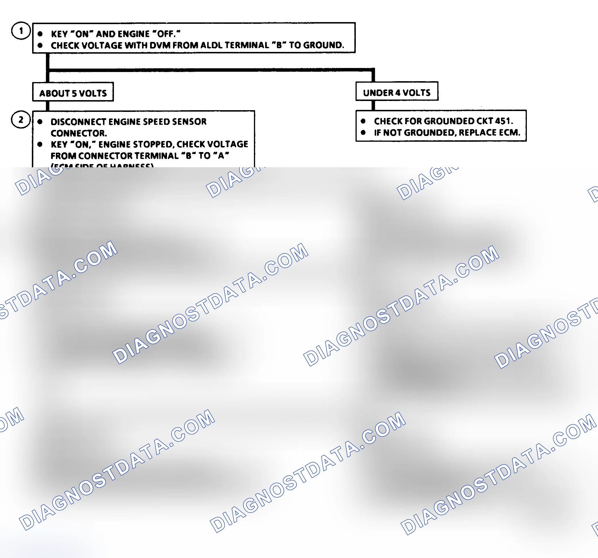 Scheme 35: Code 12: Circuit Diagram & Flow Chart No Reference Pulse