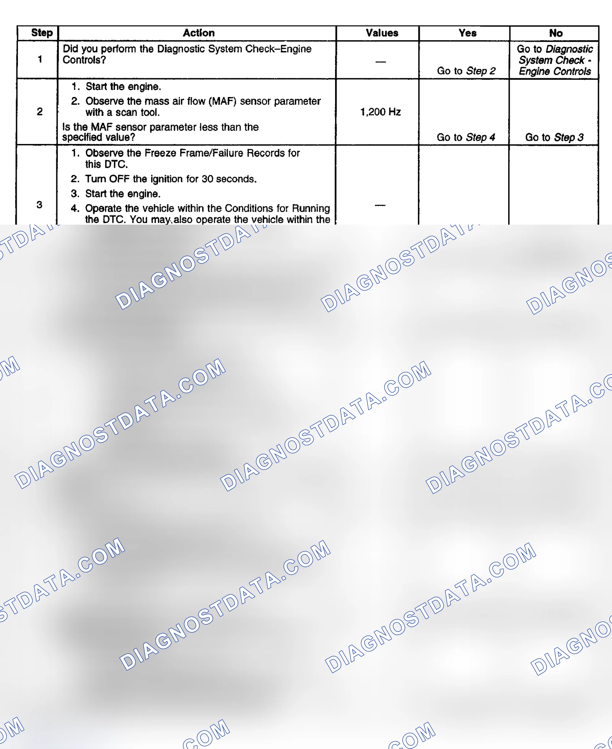 Scheme 92: Diagnostic Procedure