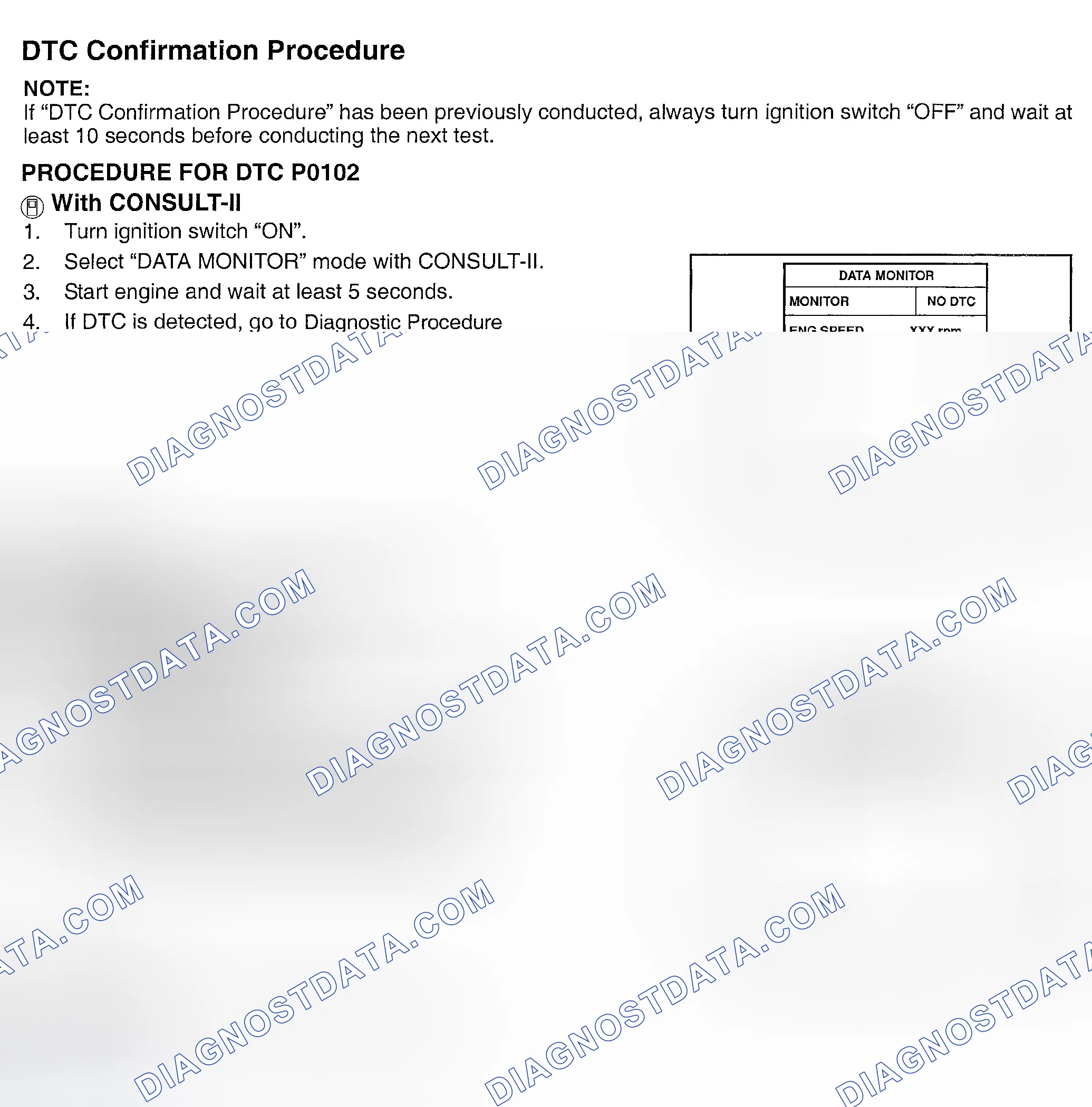 Scheme 293: DTC Confirmation Procedure