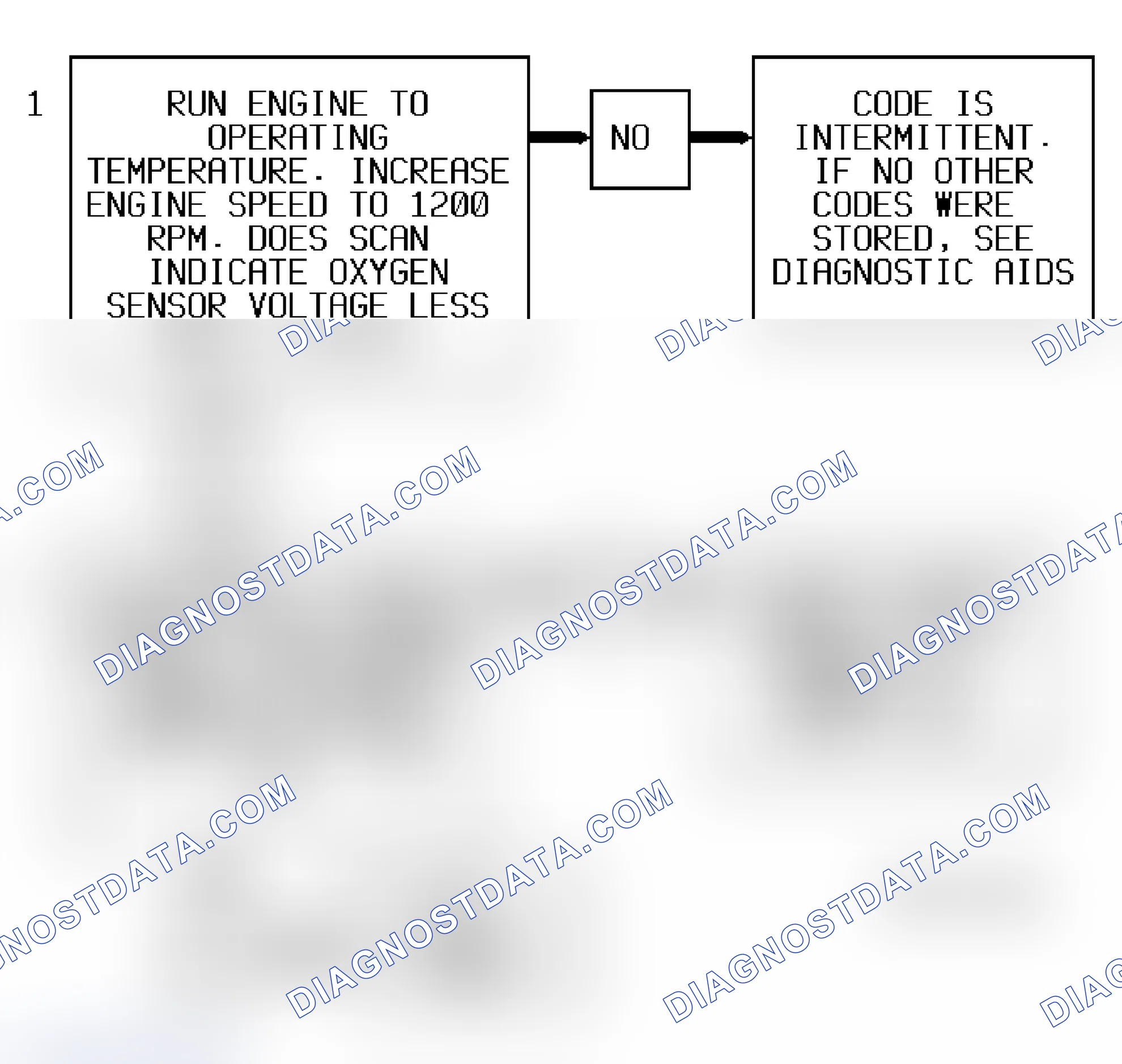 Scheme 226: Code P0137 Flow Chart ("S" & "T" Series 4.3L (VIN W) Bank 1, Sensor 2) Heated Oxygen Sensor Low Signal Voltage (Lean)