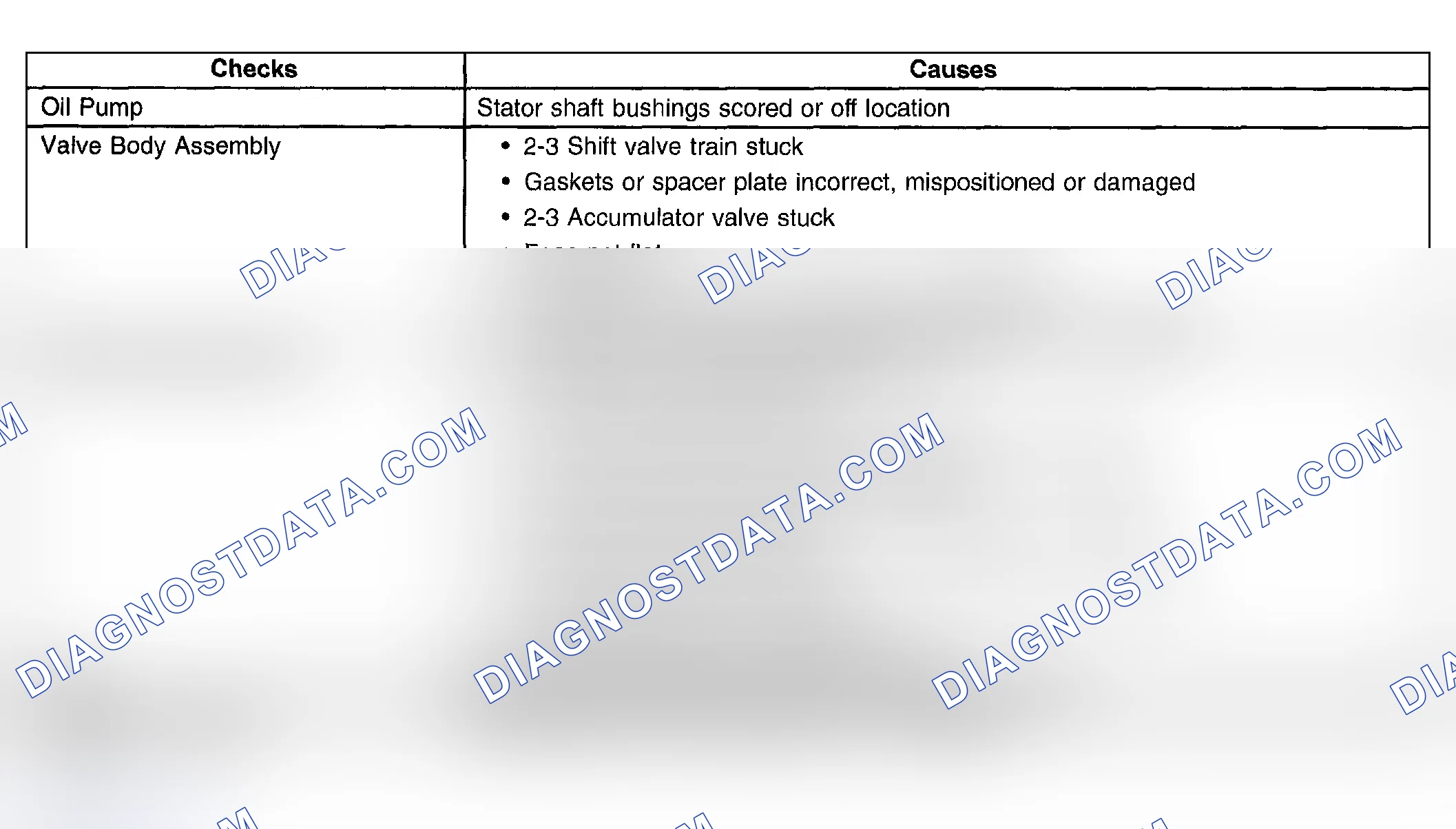 Scheme 479: No 2 - 3 Shift Or 2 - 3 Shift Slips, Rough Or Hunting