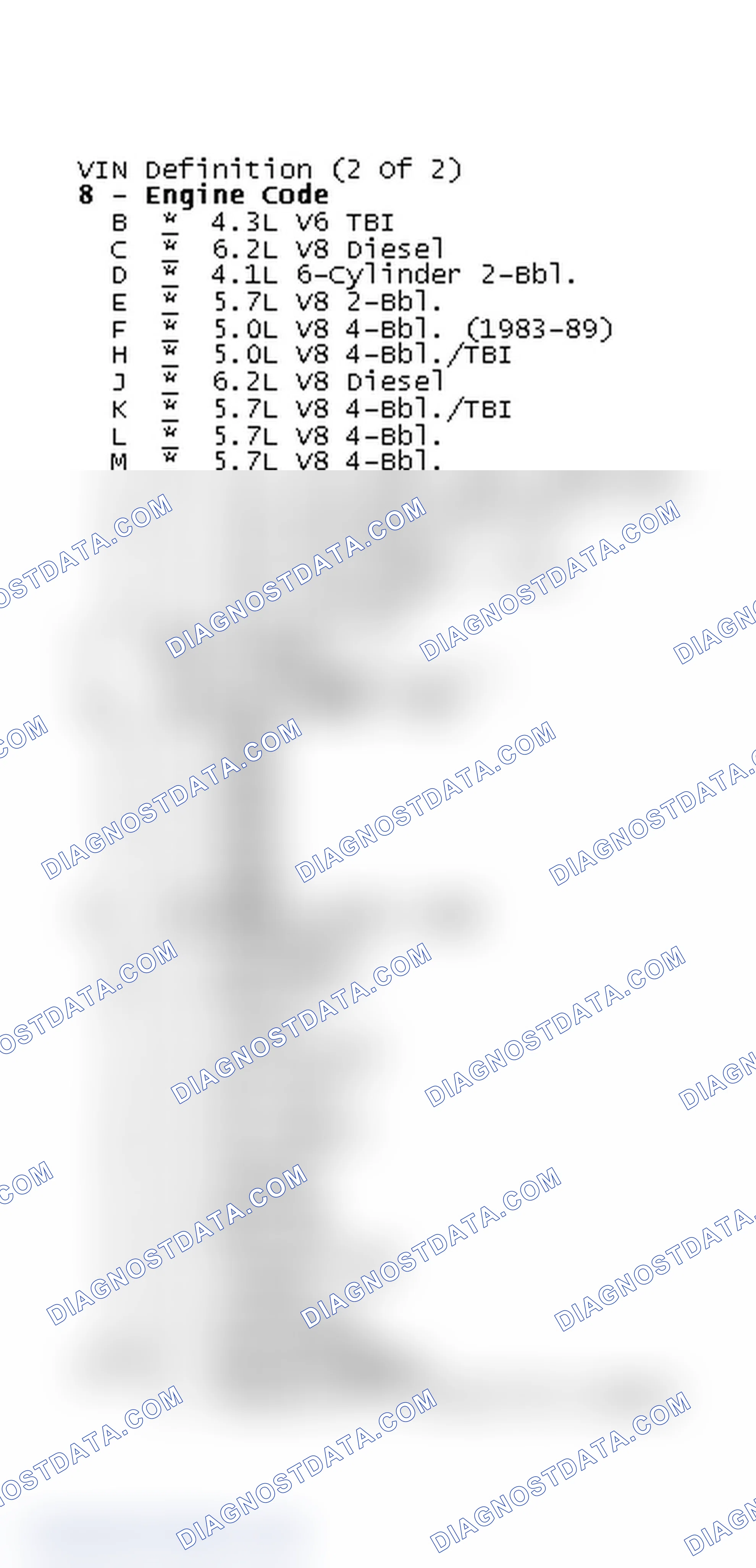 Scheme 2: VIN Definition (2 Of 2)