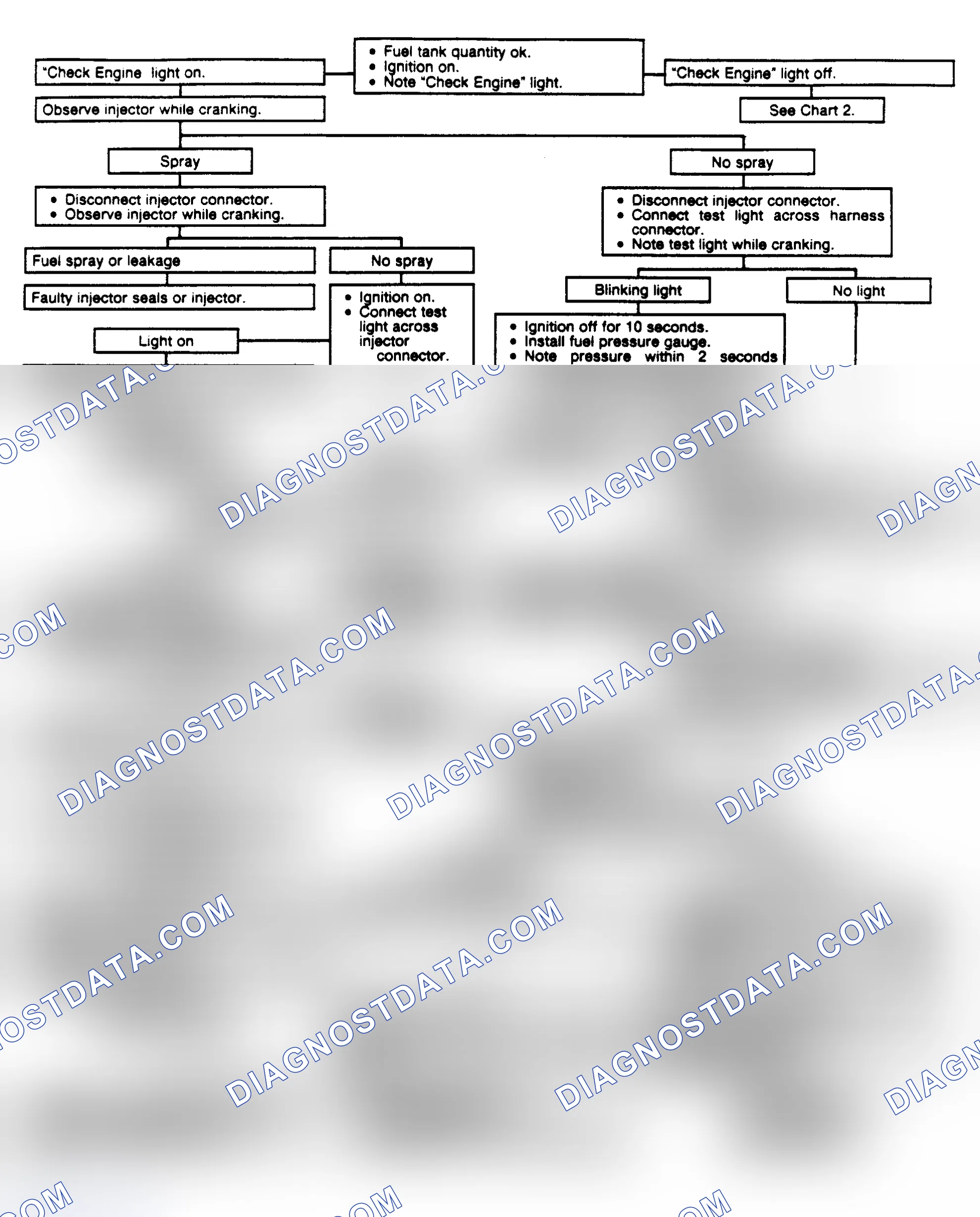Scheme 239: Chart 4: Engine Cranks But Won't Run Flow Chart (4-Cyl)