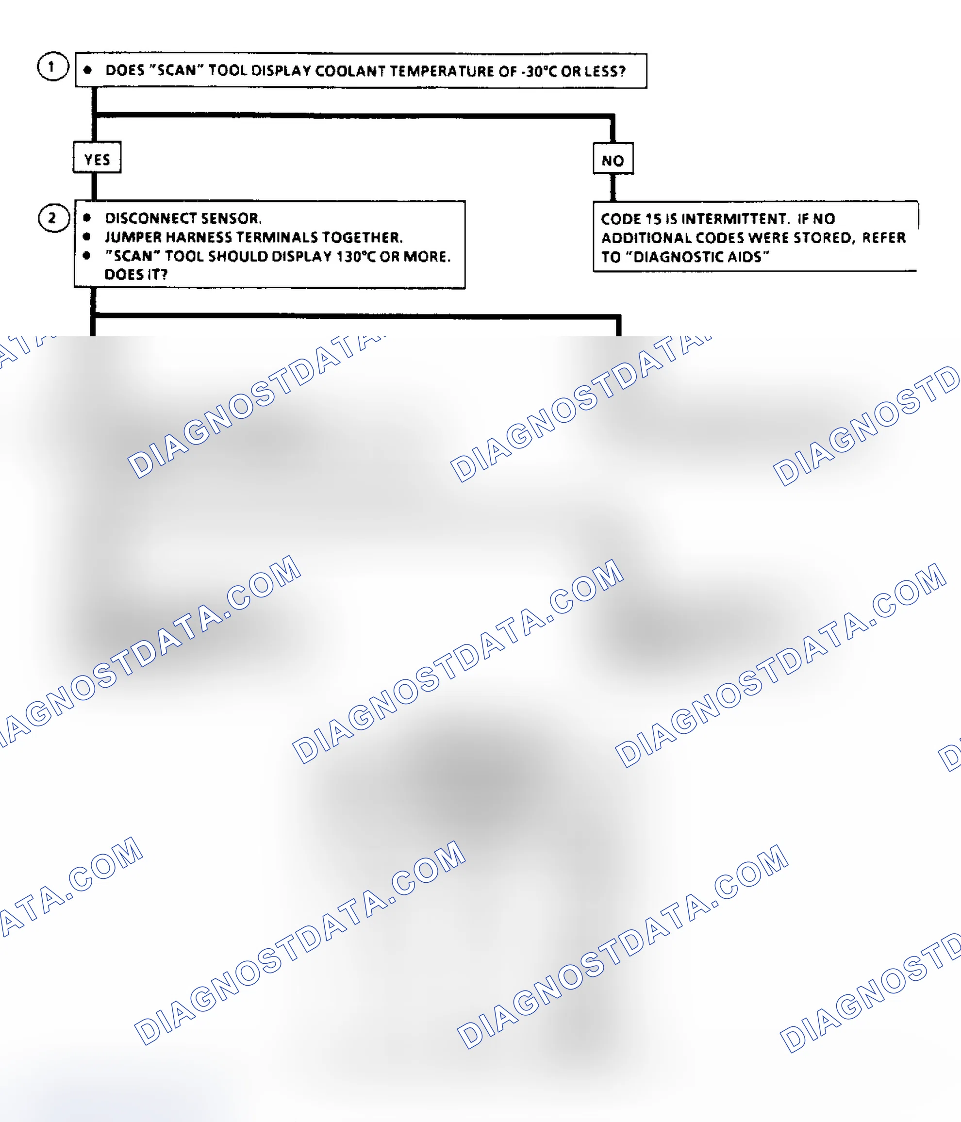 Scheme 272: Code 15: CTS Signal Volt Hi Flow Chart