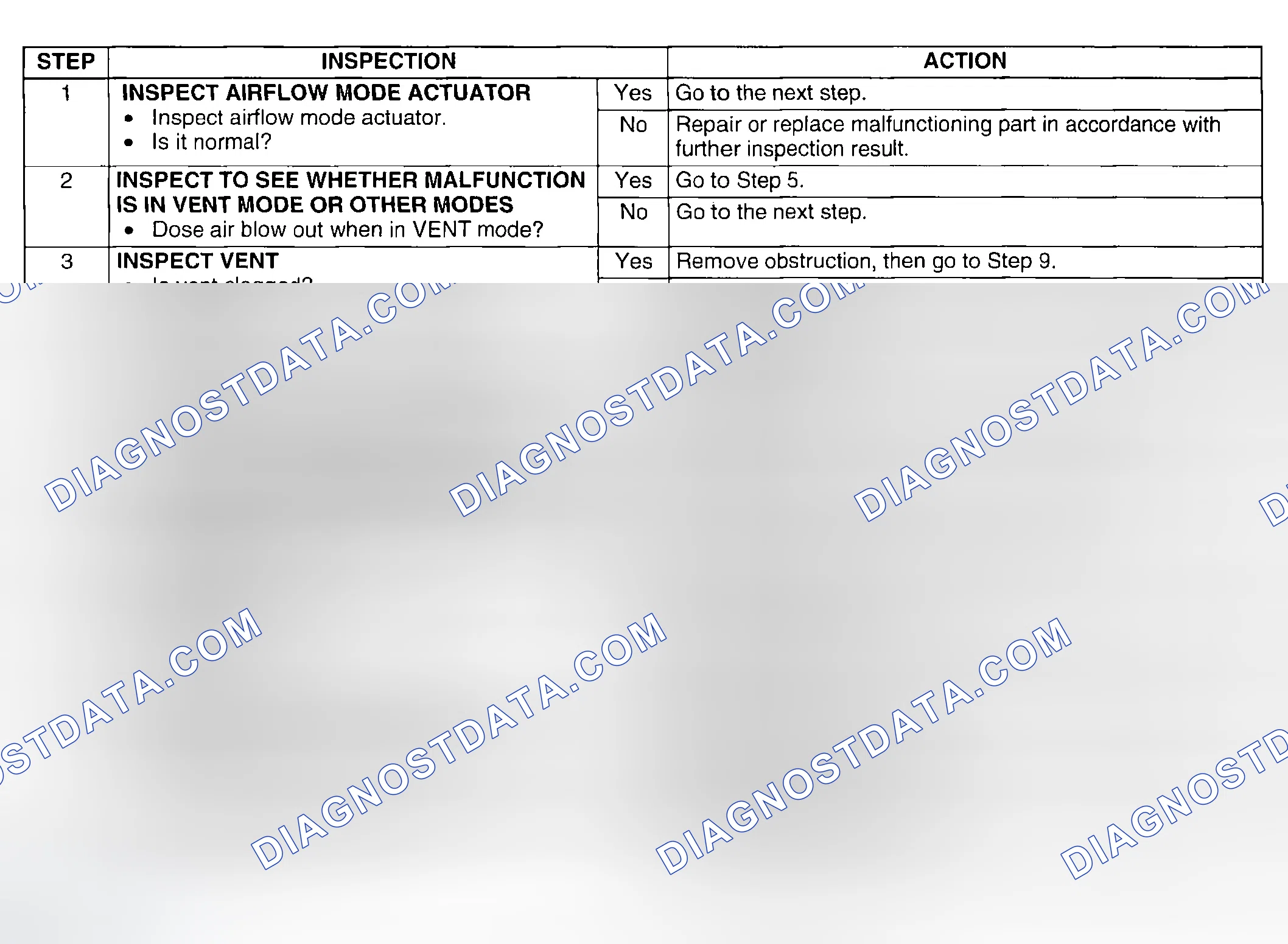 Scheme 81: Diagnostic procedure